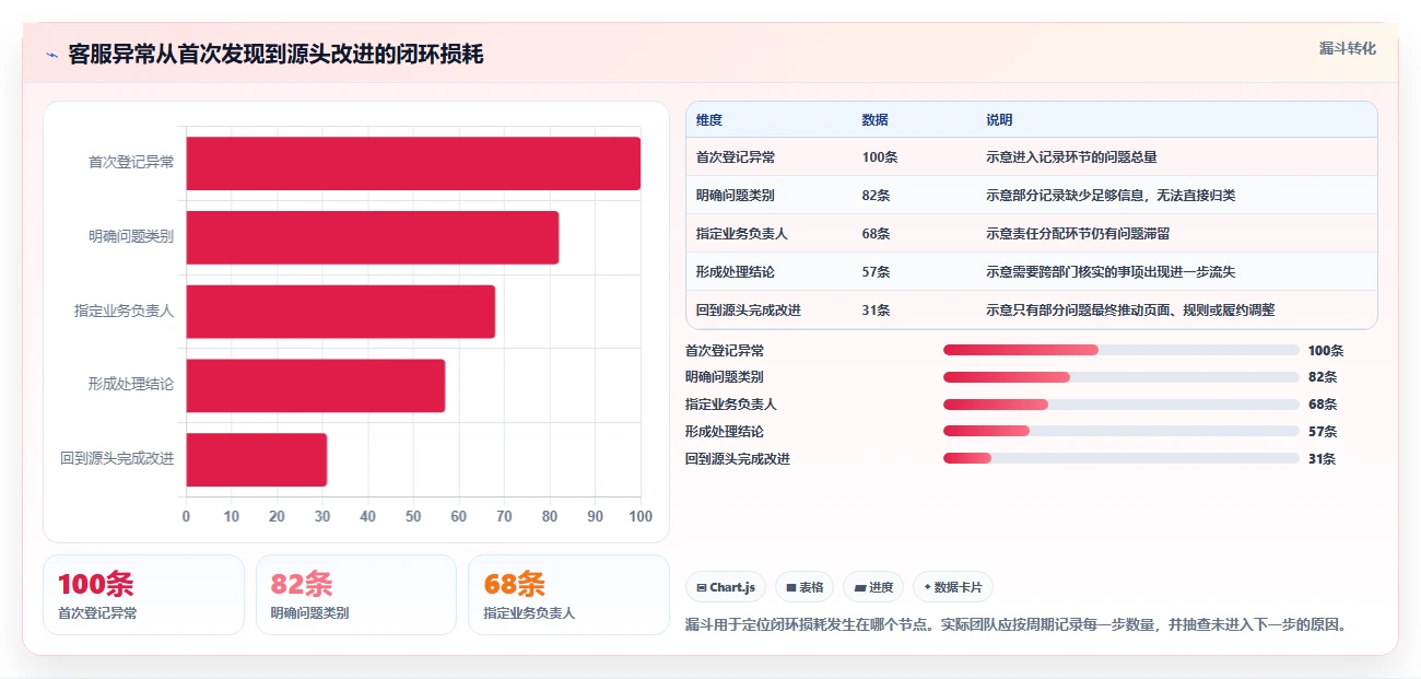 店铺运营包括哪些方面工作指南：用团队协同解决客服管理问题