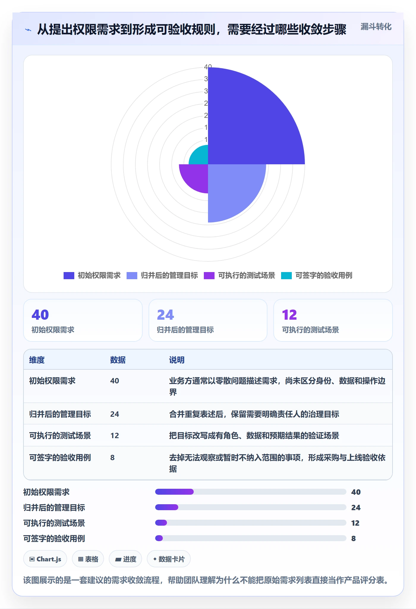 bi 平台怎么管？以权限体系为核心的工具对比方案