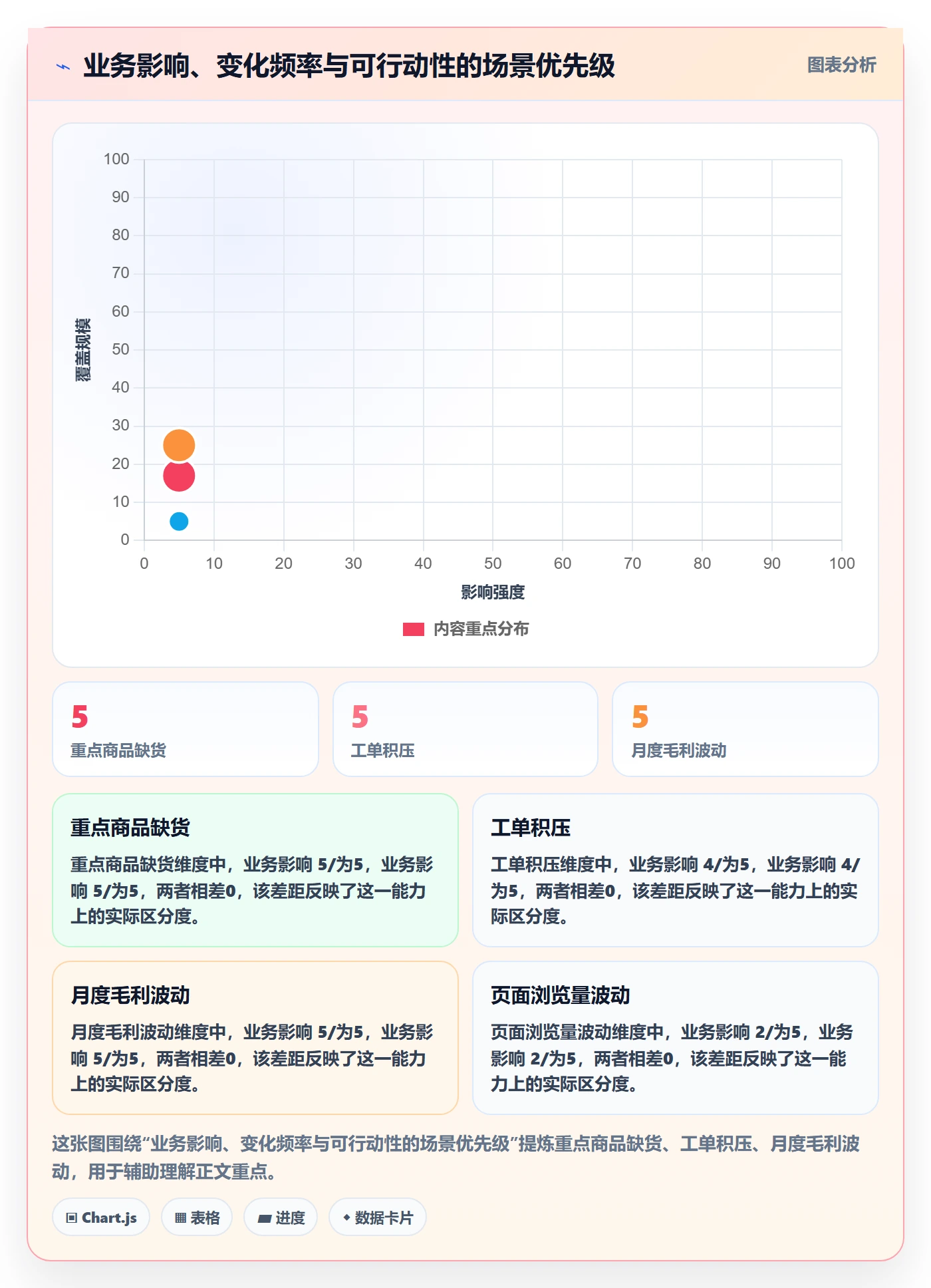 bi 平台精细化运营：实时监控从哪里开始