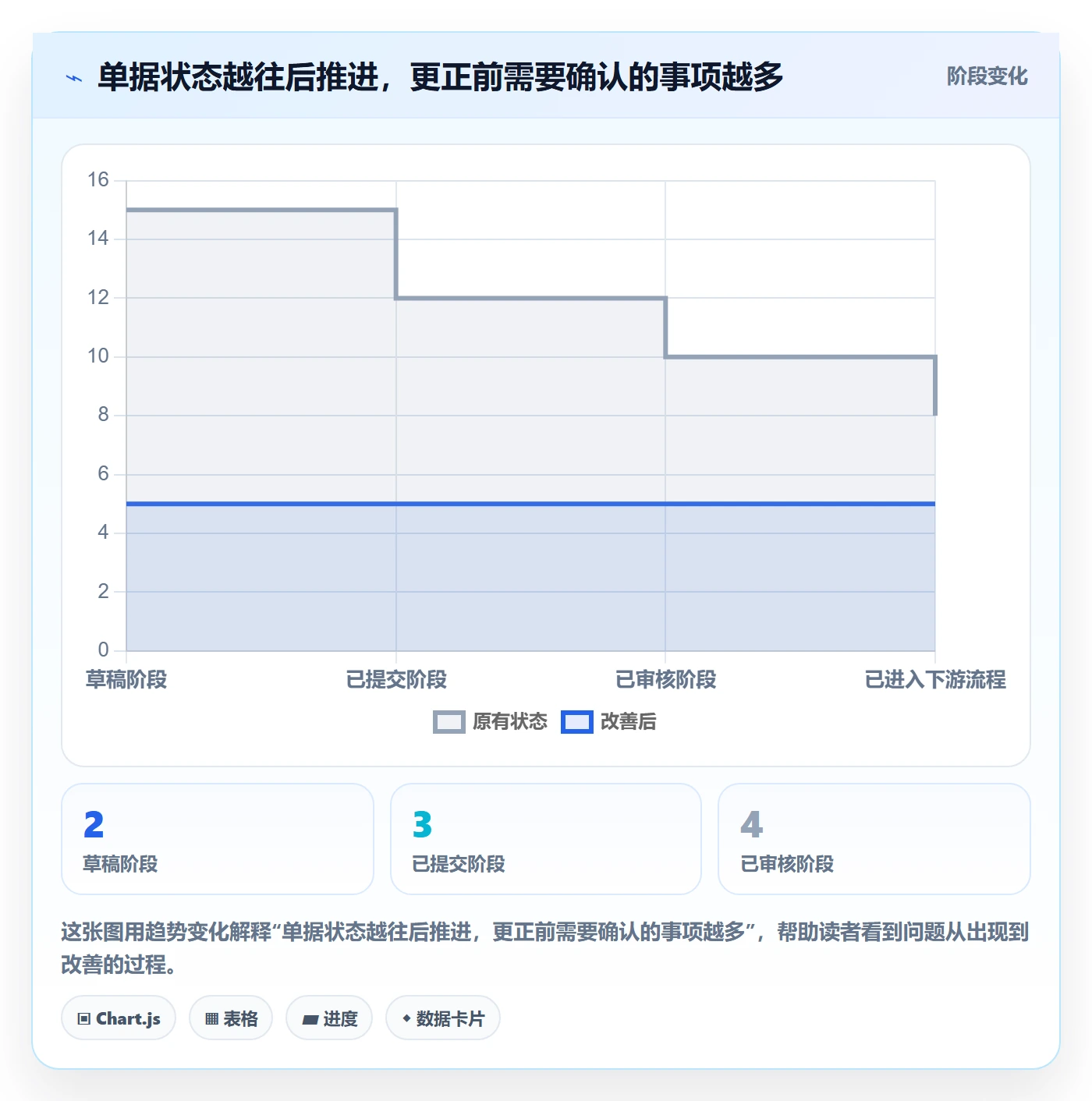 erp数据录入管理模板：围绕单据规范开展入门指南