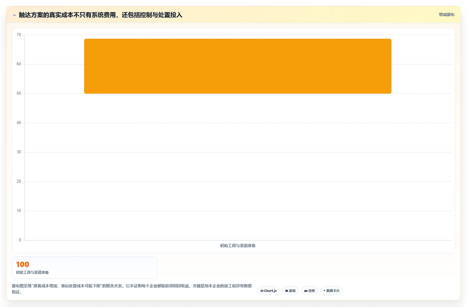 电商crm系统避坑指南：私域触达环节的旺季准备要注意什么