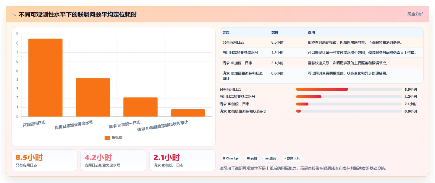电商系统开发：技术负责人从零入门：接口联调先掌握系统架构