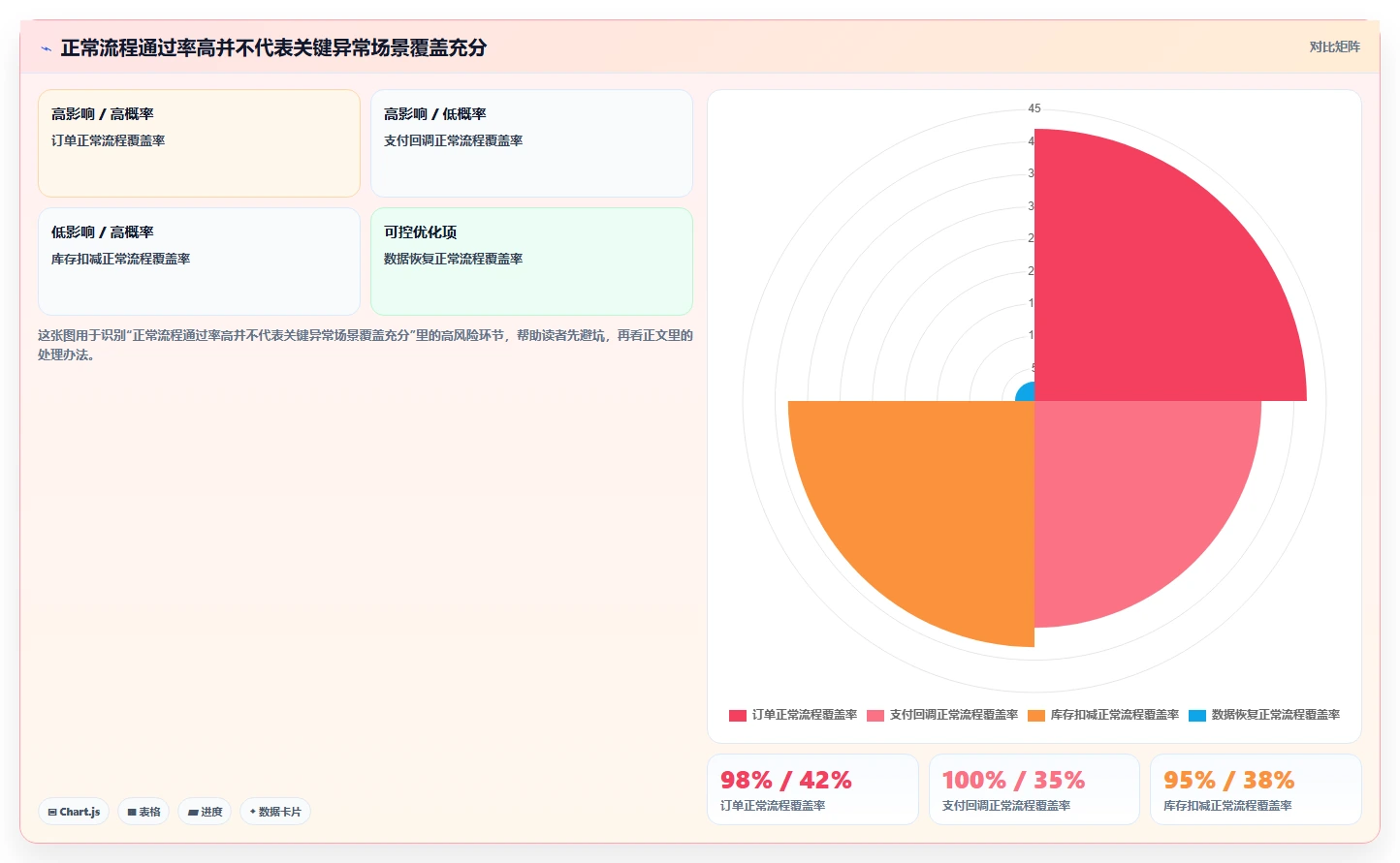 电商系统开发：运营负责人问题诊断：数据库设计卡在测试不充分怎么办