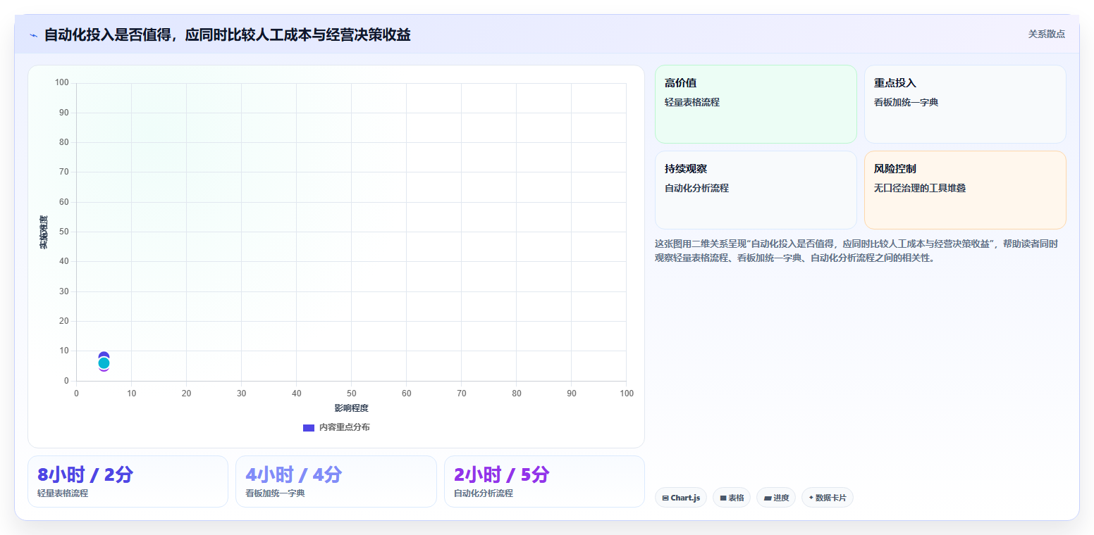 电商数据运营怎么管？以增长实验为核心的系统搭建方案