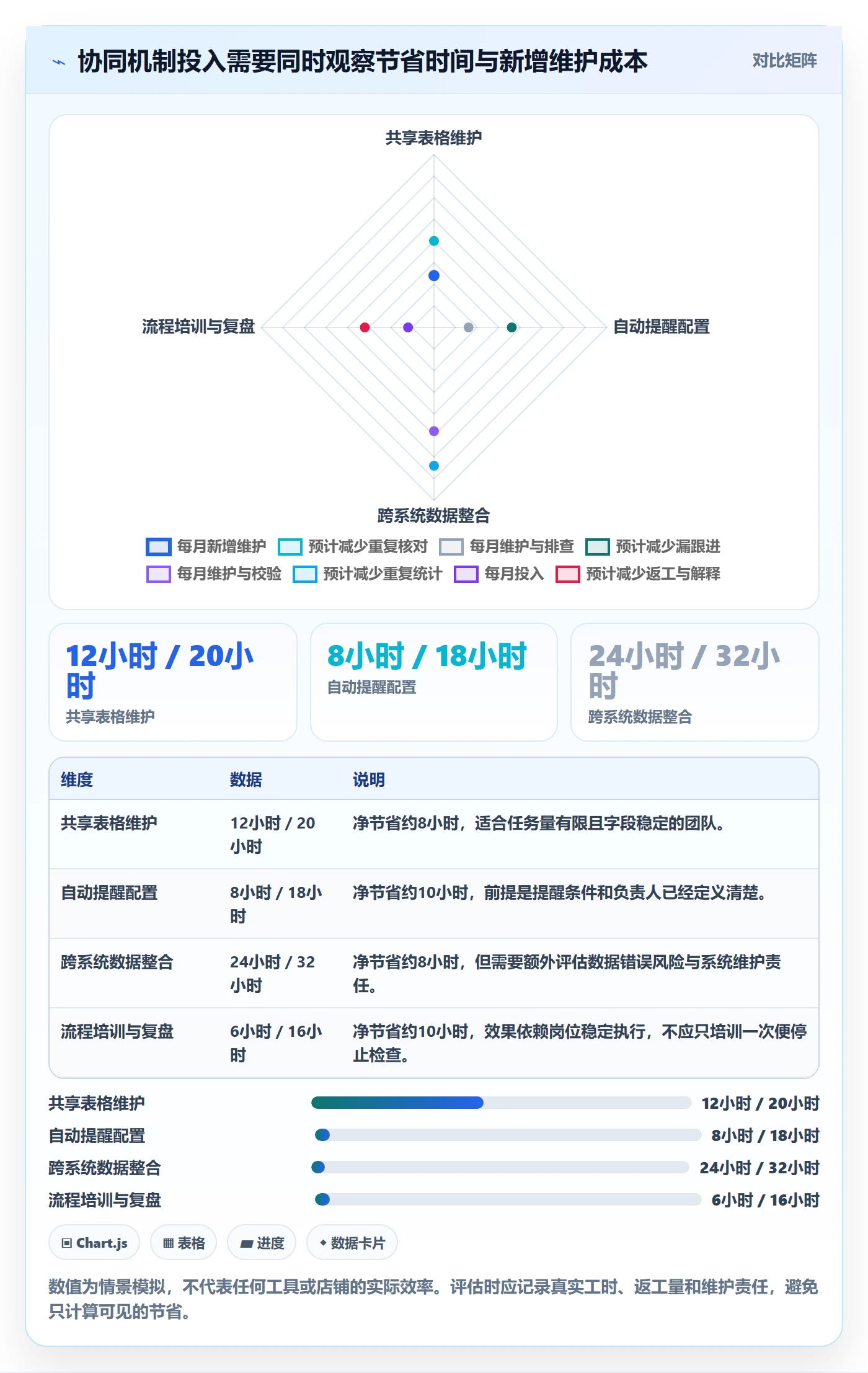 店铺运营管理升级方案：用团队协同改善商品节奏