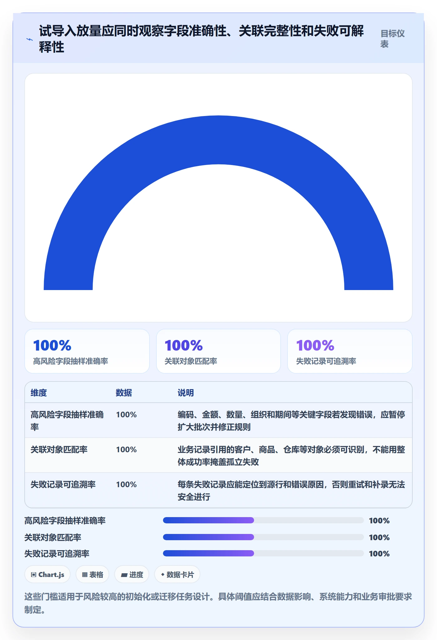 erp数据录入配置指南：批量导入需要哪些选型方法设置