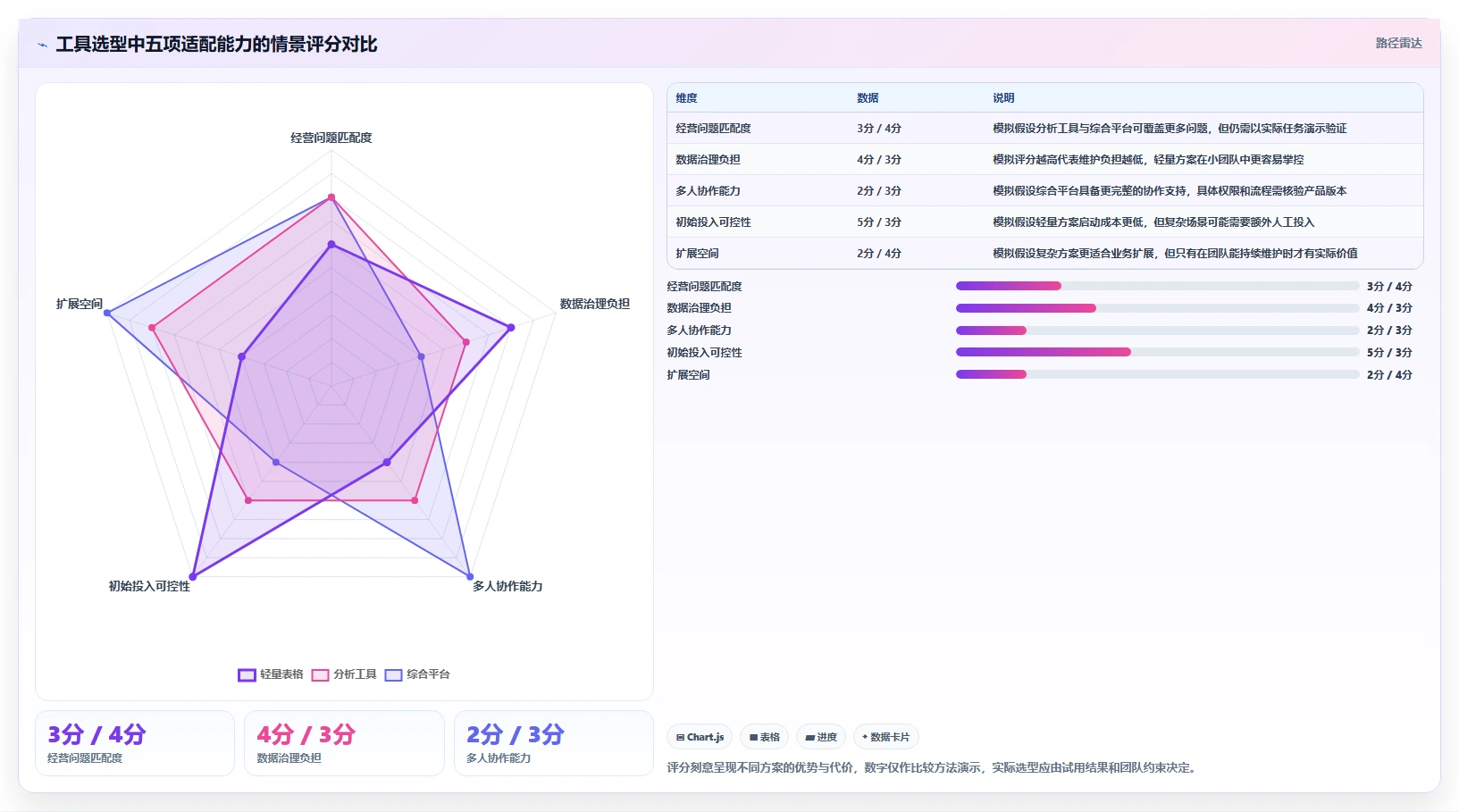 如何运营好一个店铺进阶课：围绕商品结构完善工具对比
