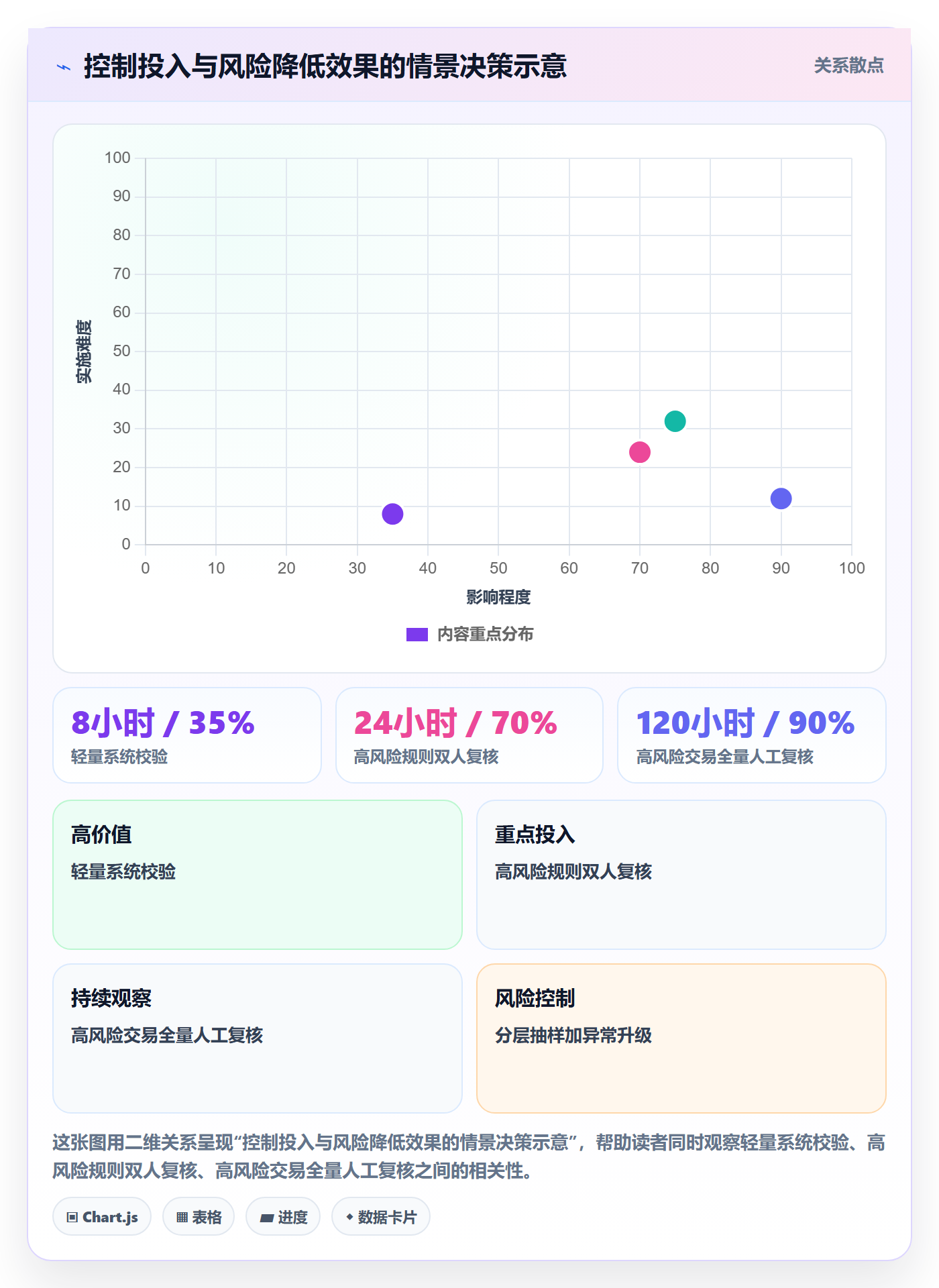 分账系统检查方法：通过合规要求评估团队协同质量