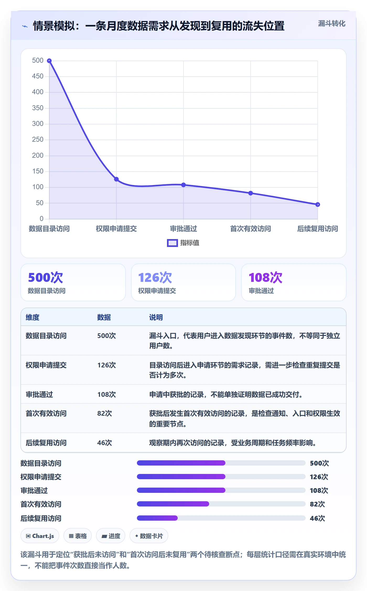 bi 平台问题诊断:权限体系如何用增长策略改进