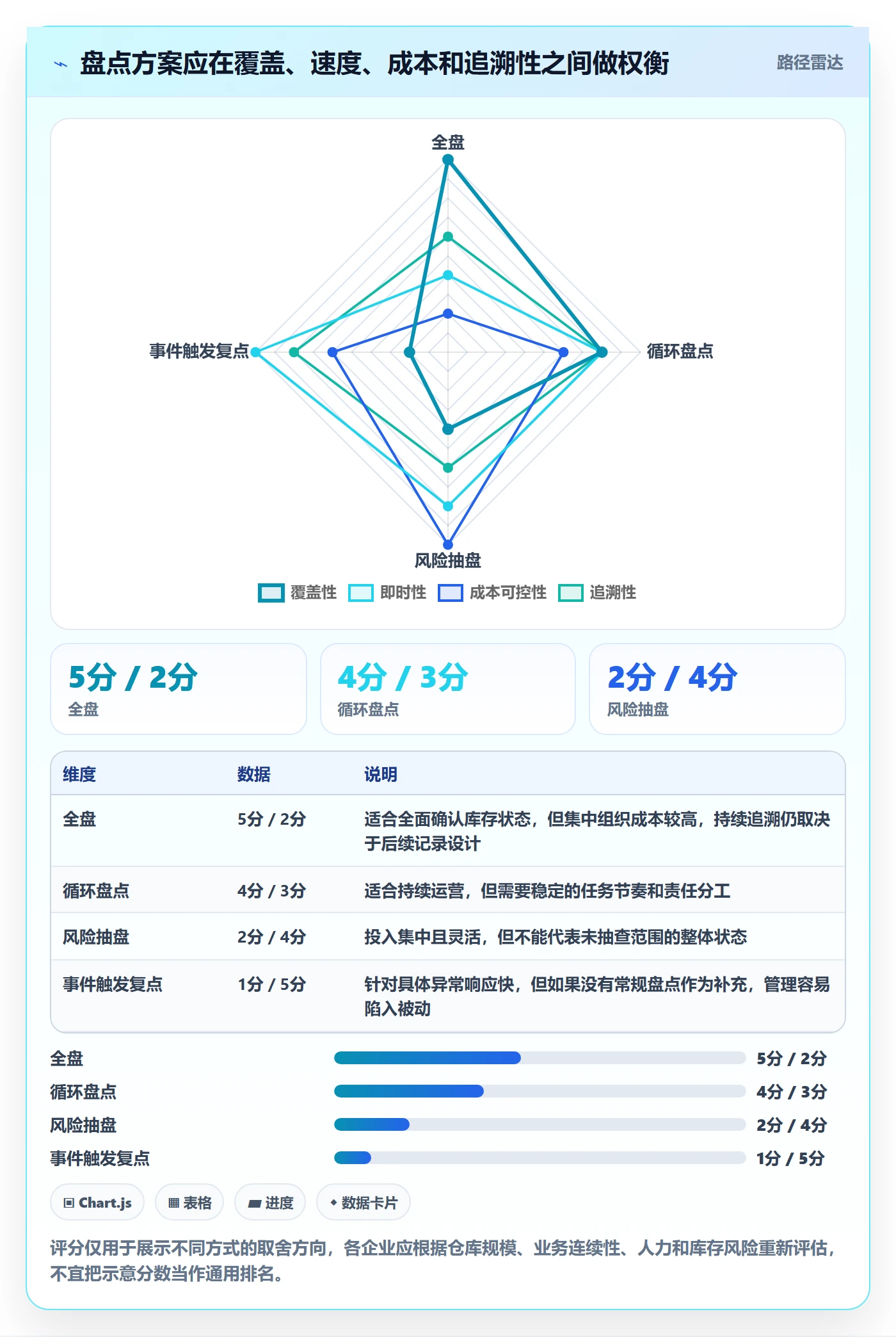 库存管理系统运营框架：把盘点管理纳入核心功能