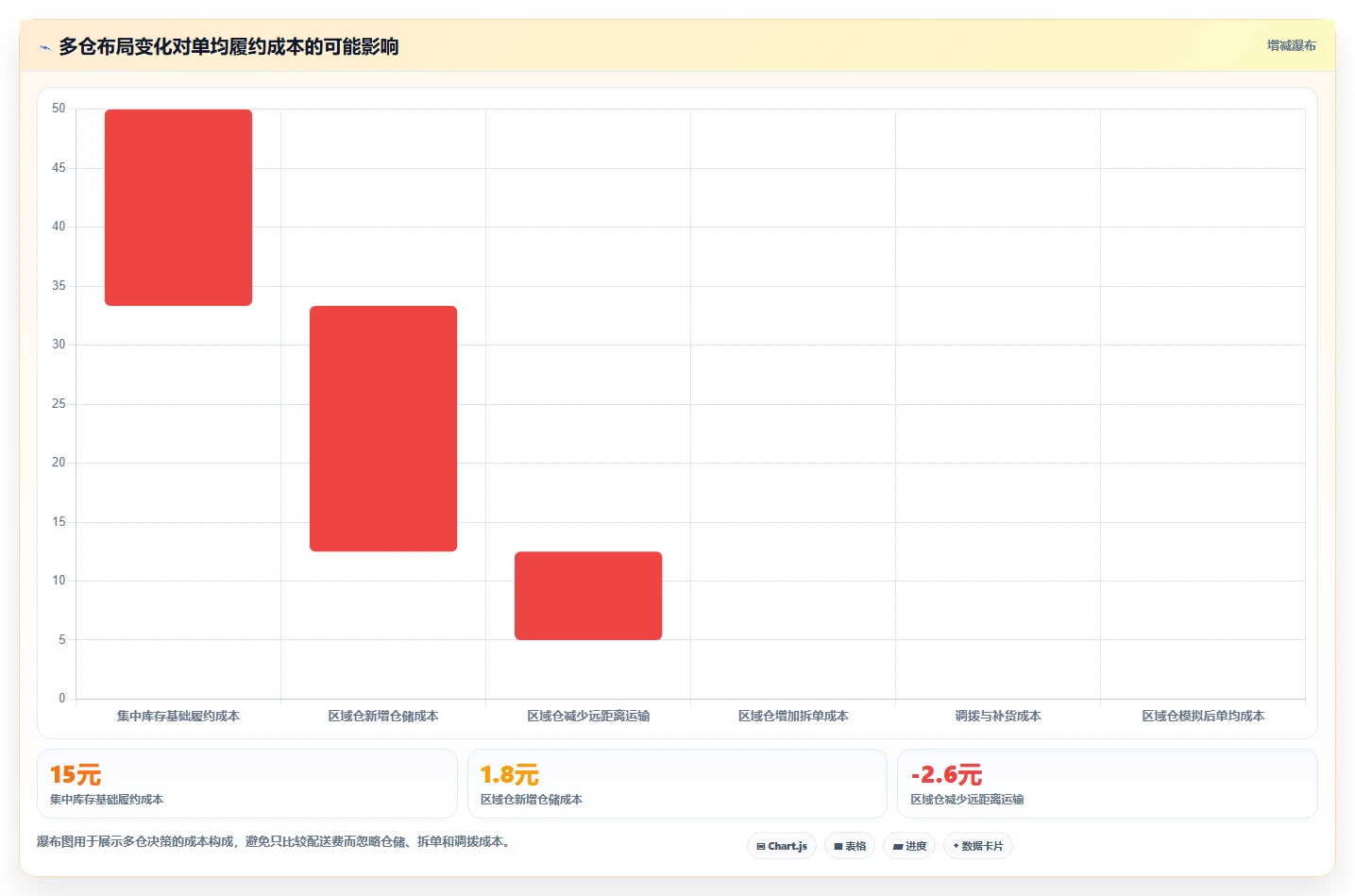 电商库存选择标准：多仓同步维度如何评估进阶玩法