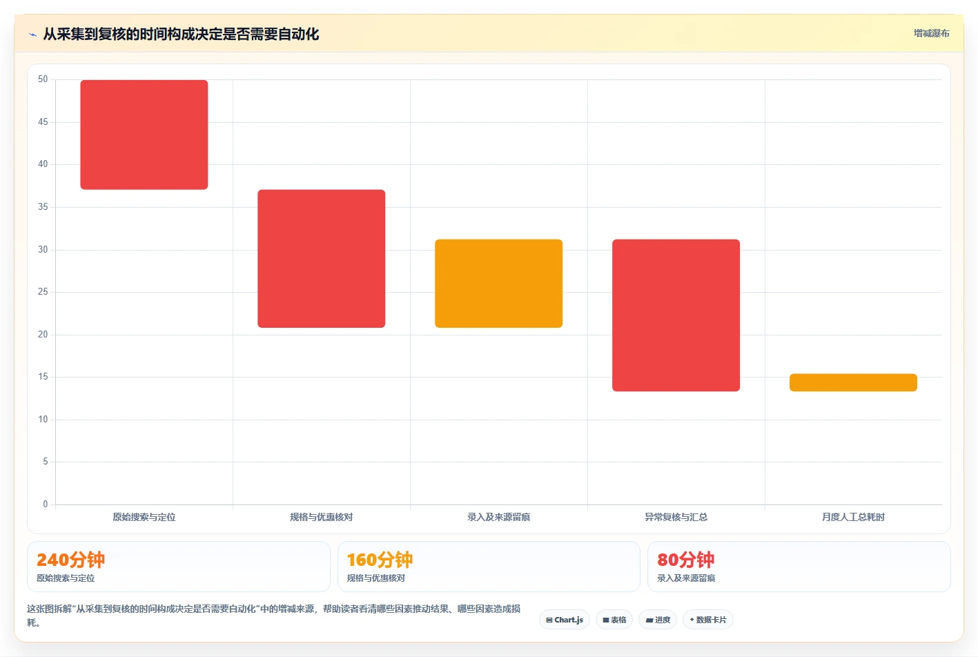 拼多多数据分析工具免费怎么管？以价格分析为核心的工具对比方案
