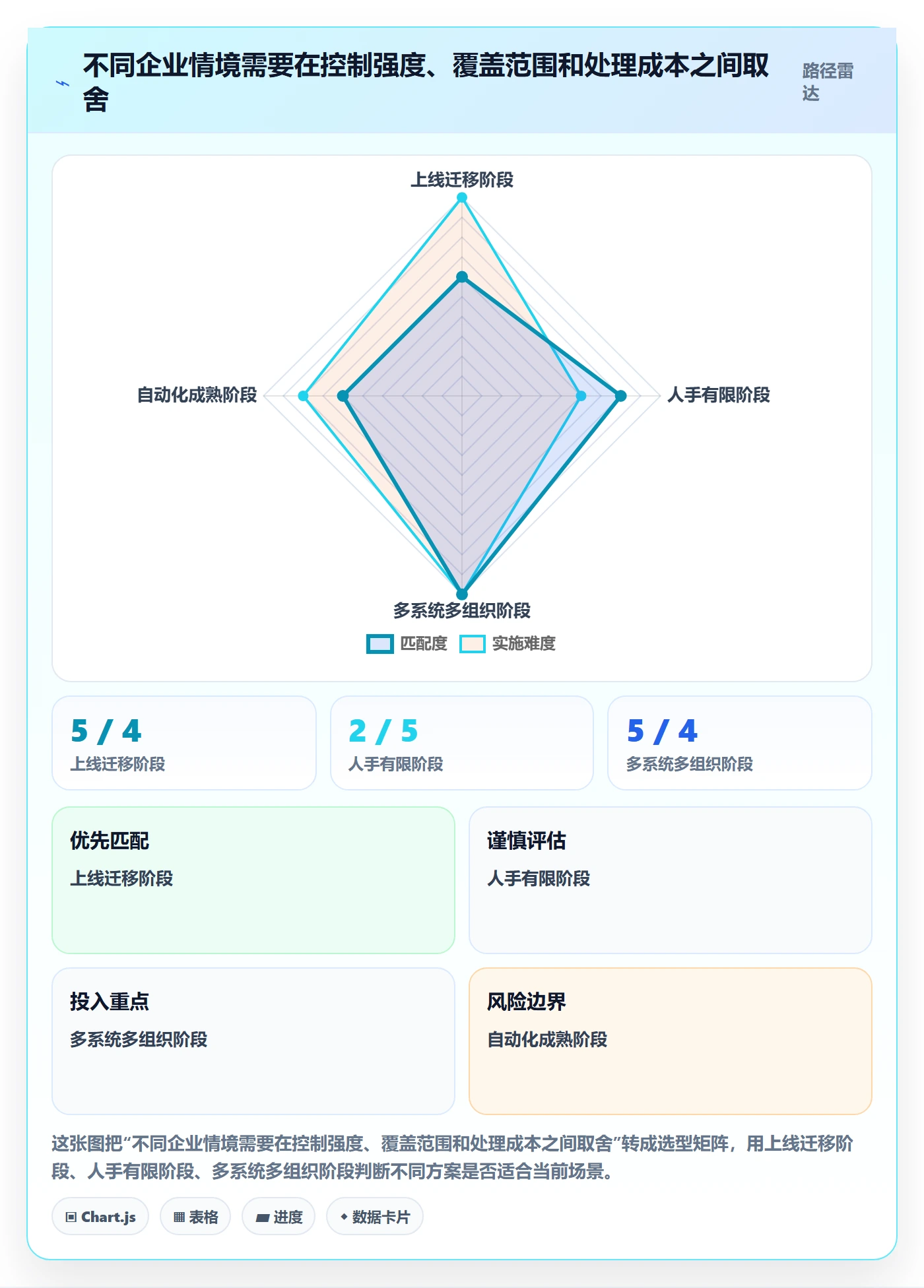 erp数据录入风险排查：质量检查从哪里开始