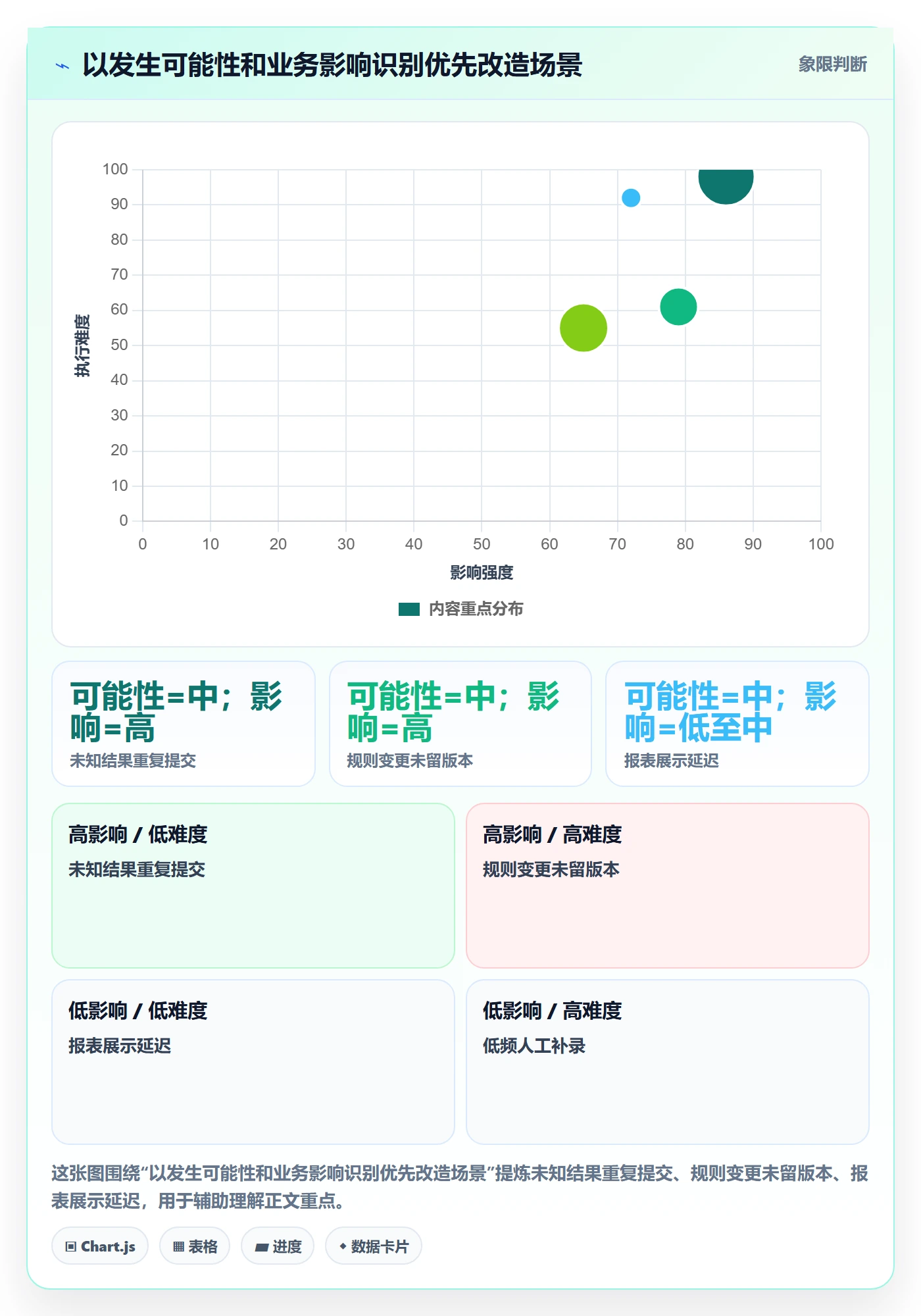 分账系统改造重点：从合规要求推进流程设计