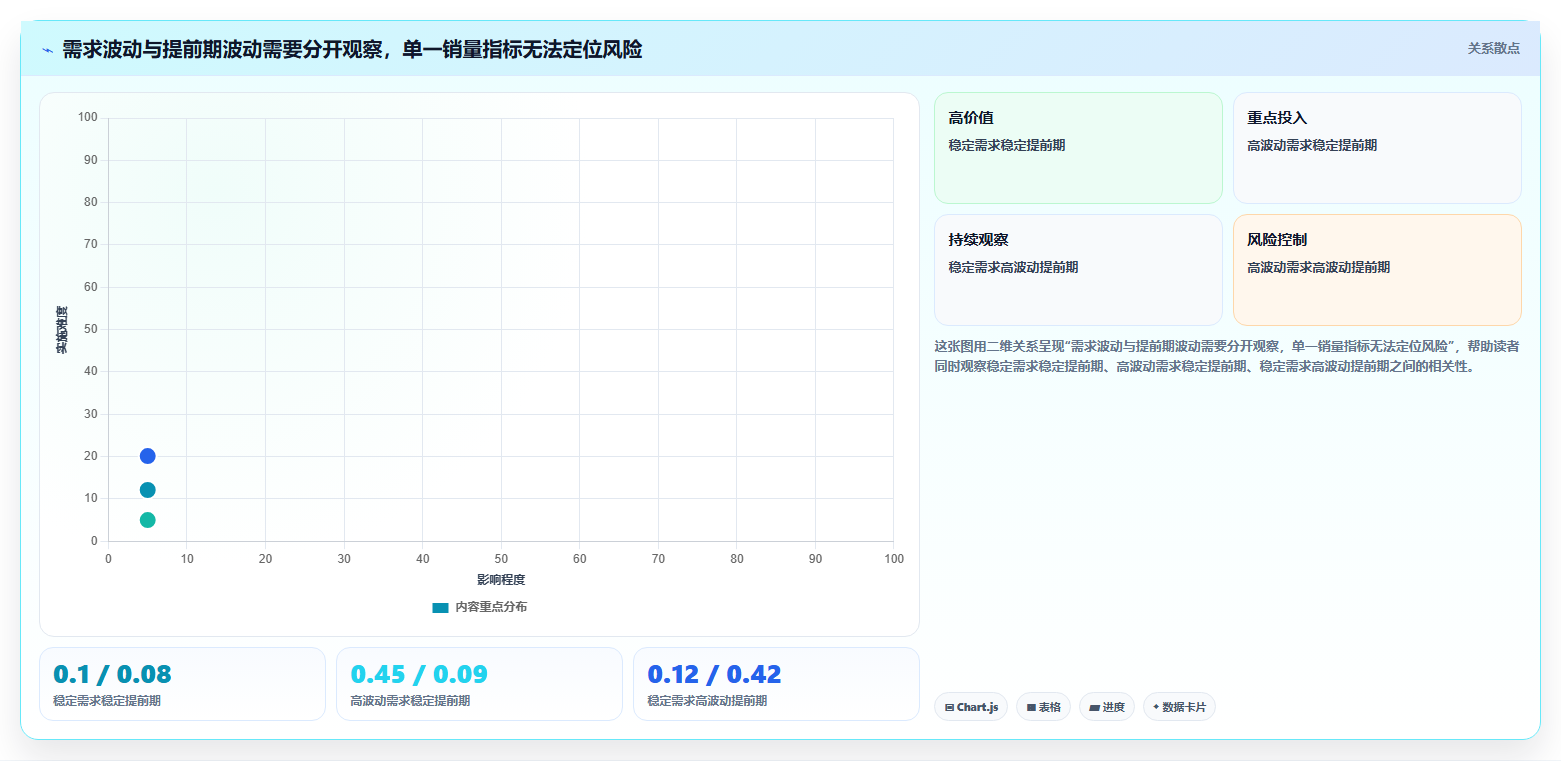 仓库安全库存管理日常管理：需求波动从哪里开始