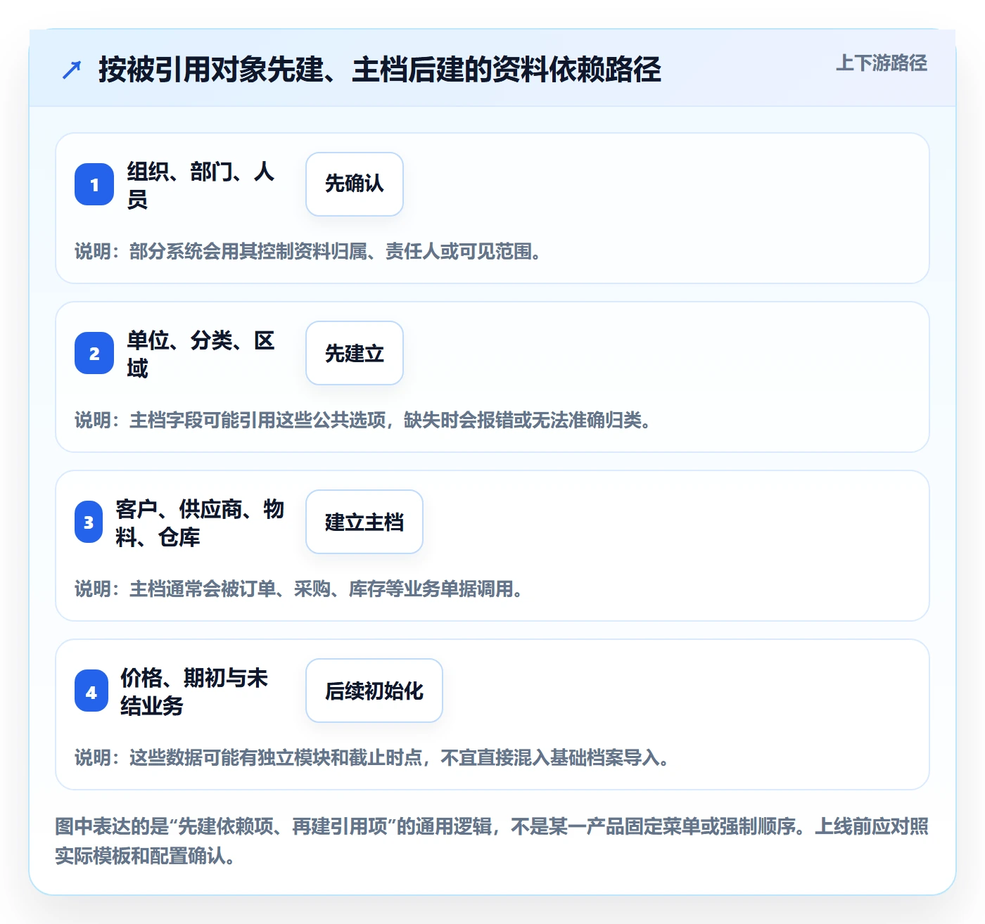 erp数据录入从0到1：基础资料的实操教程与操作要点