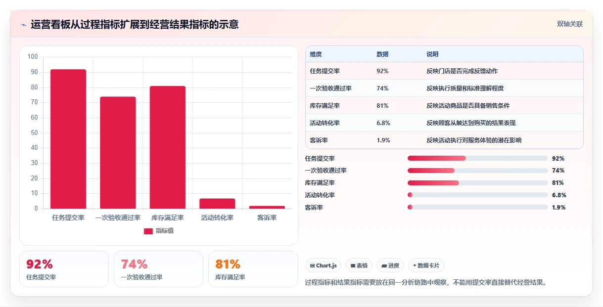 运营管理平台方案设计：任务协同场景的多店经营怎么做