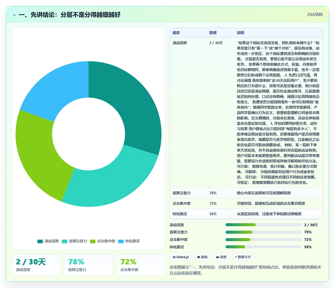 一、先讲结论：分层不是分得越细越好