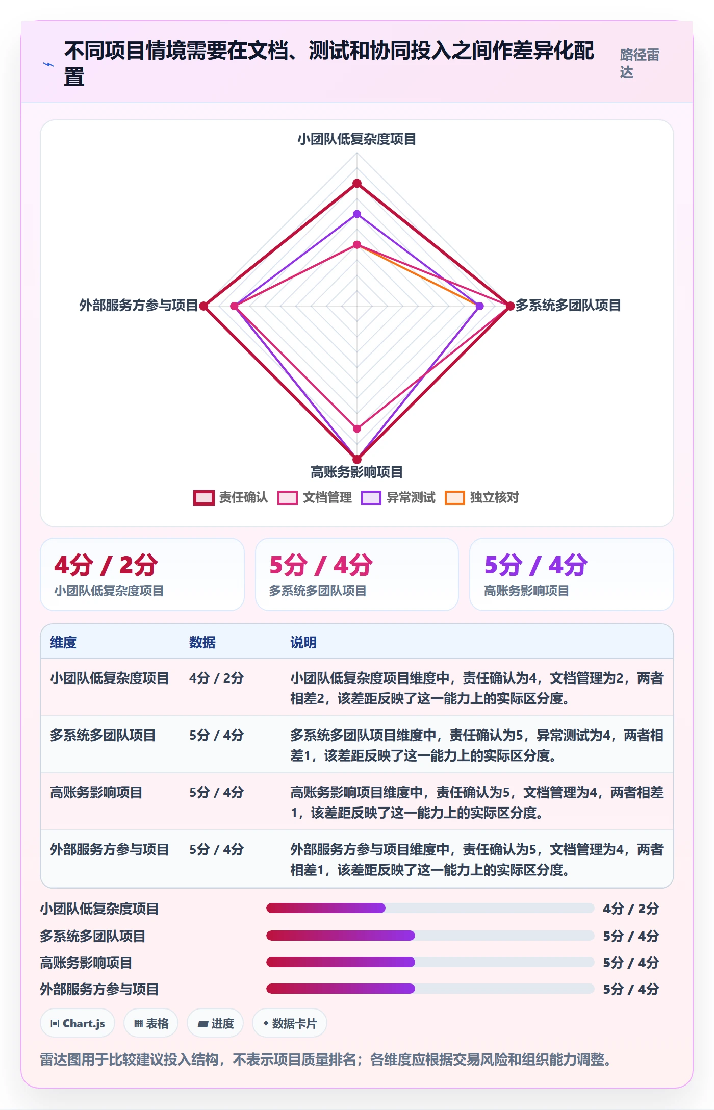 分账系统执行标准:接口对接环节如何体现团队协同