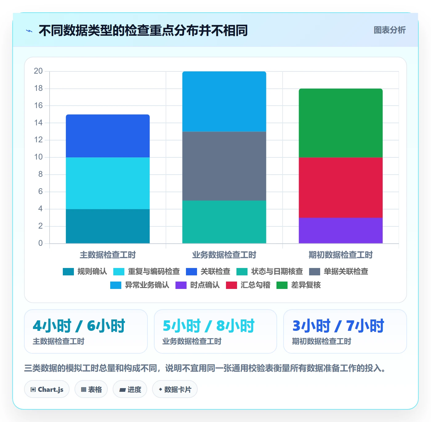 erp数据录入业务拆解：质量检查为什么影响系统搭建
