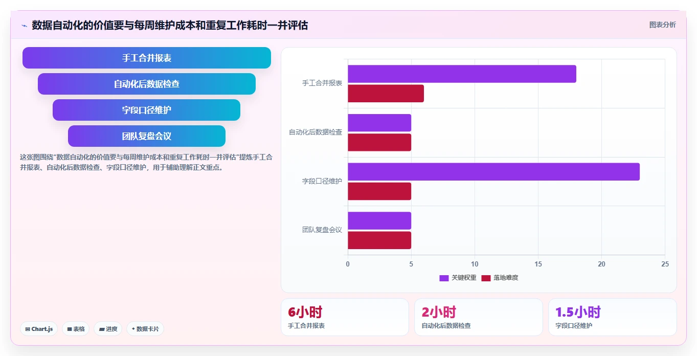 店铺运营包括哪些方面改造重点:从数据分析推进中小商家
