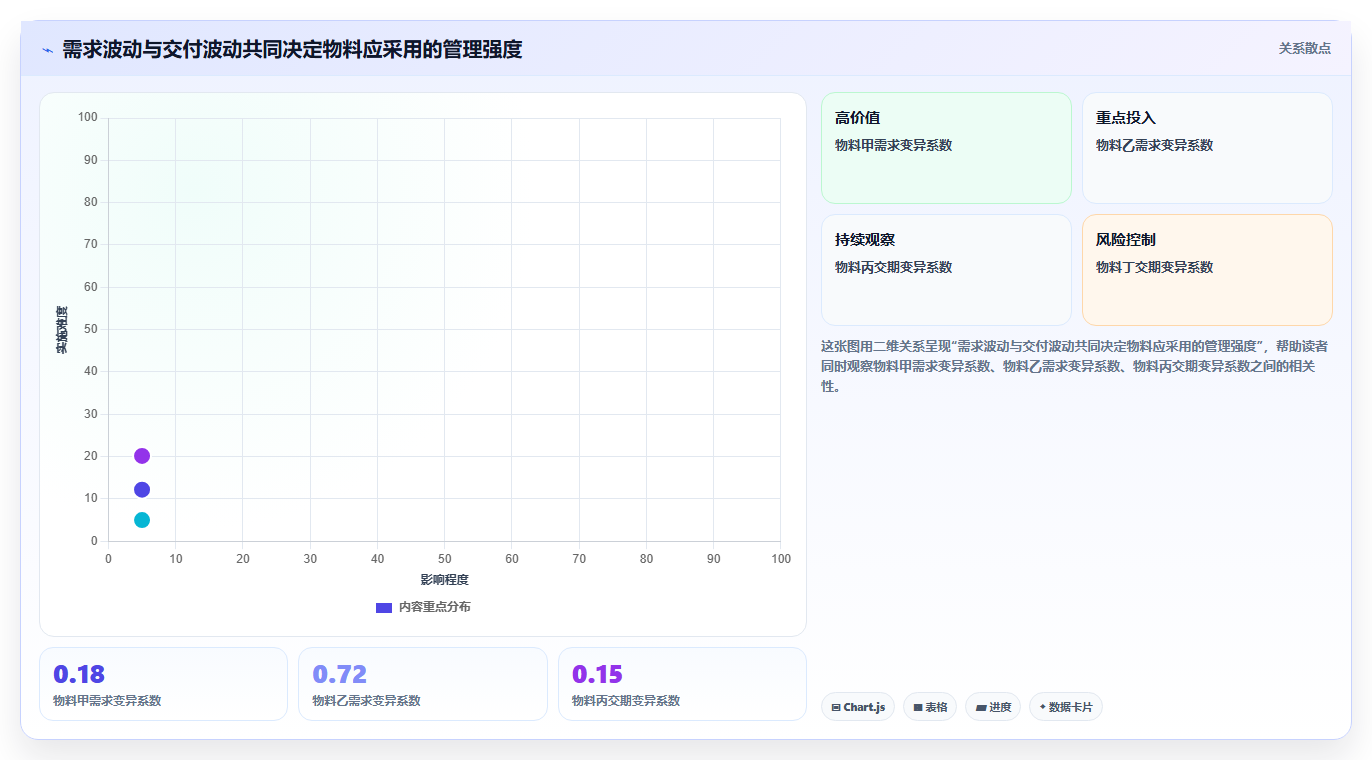 仓库安全库存管理实用方法:围绕采购周期建立系统搭建