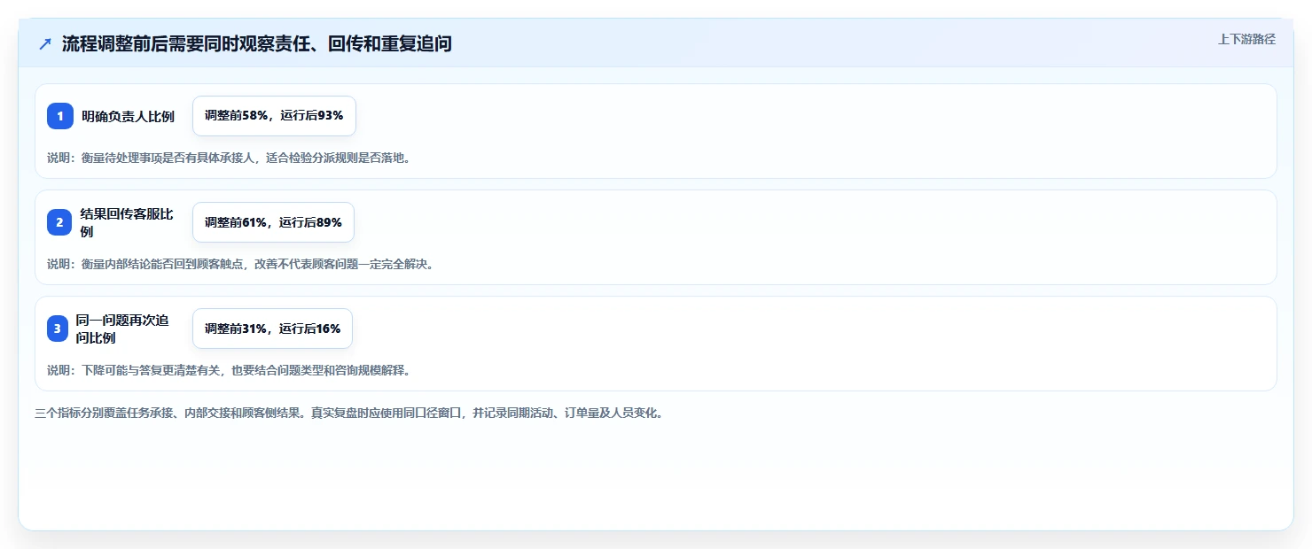 店铺运营包括哪些方面实用方法：围绕客服管理建立团队协同