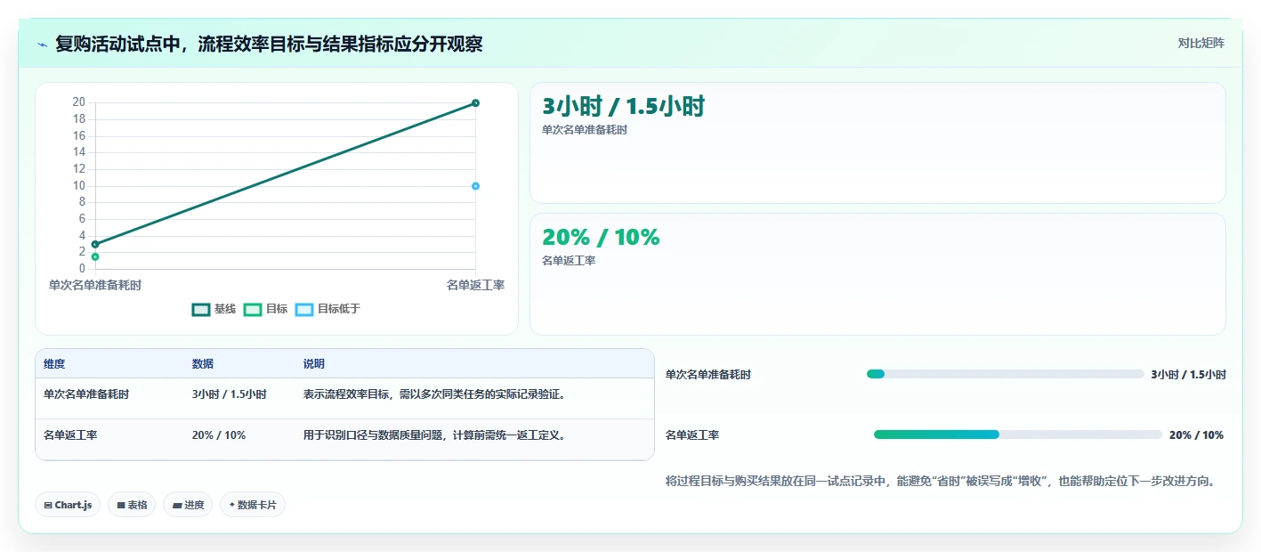 电商crm系统管理要点：客户标签的效率提升如何设计
