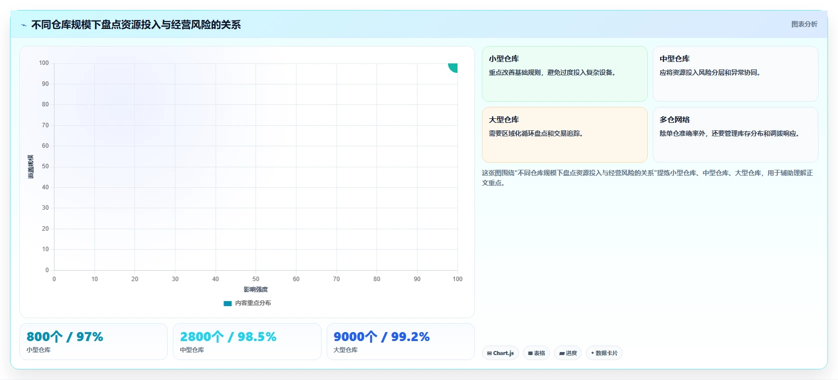 电商仓储管理：仓库新手风险清单：旺季备货最需警惕的盘点耗时