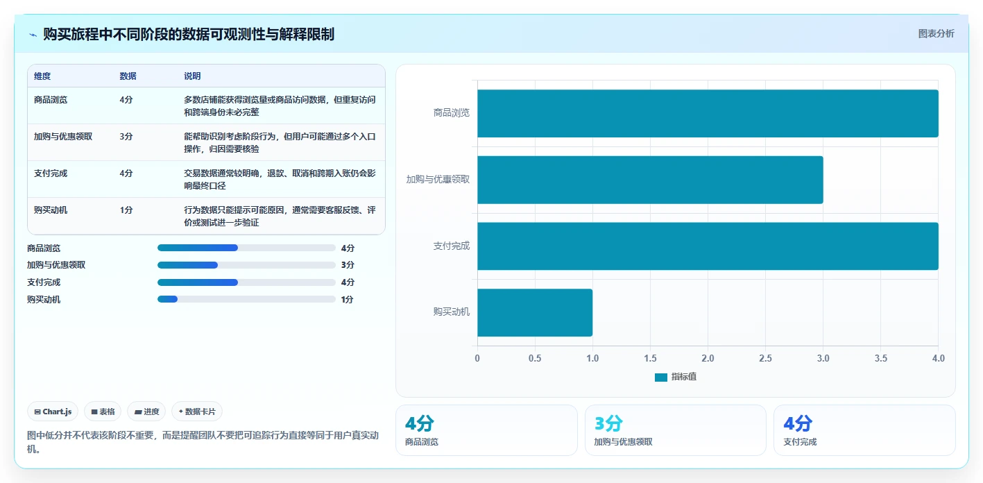 电商数据运营工作指南：用旺季准备解决用户洞察问题