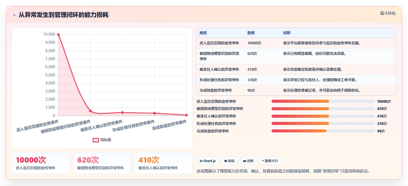 运营管理平台选择标准：异常预警维度如何评估进阶玩法