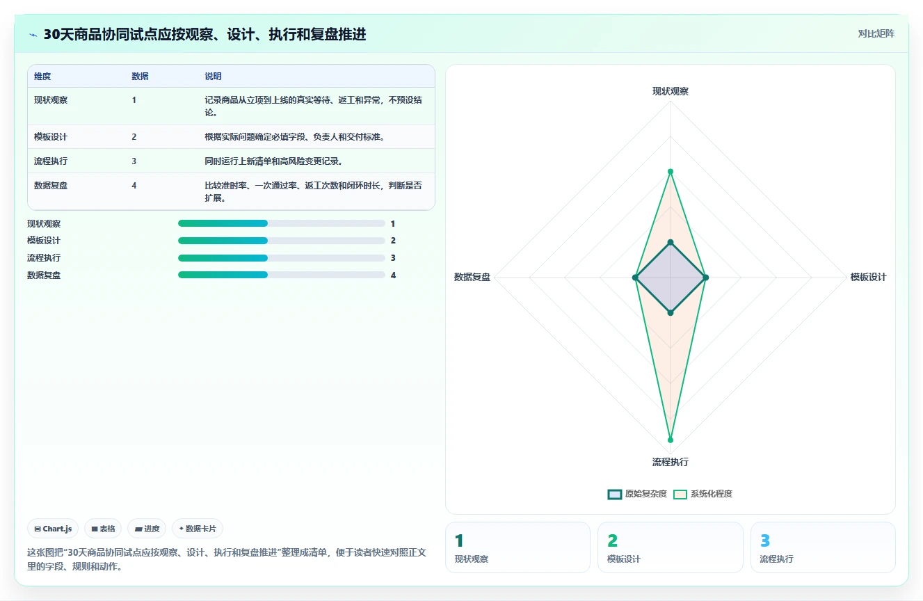 电商管理实践指南：商品管理的团队协同怎样更有效