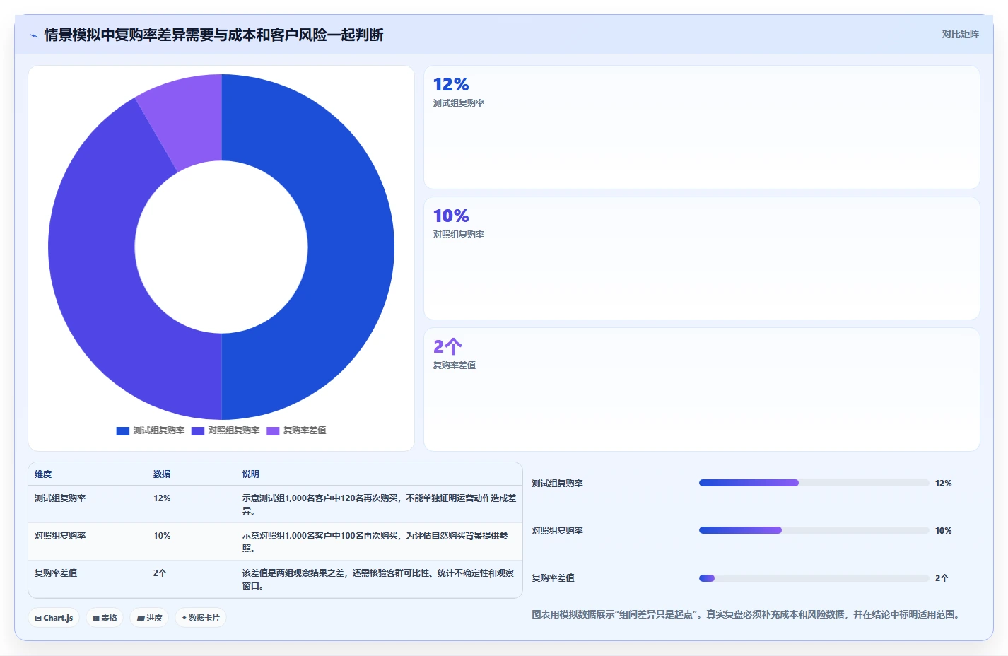 电商crm系统工作指南：用入门指南解决复购提升问题