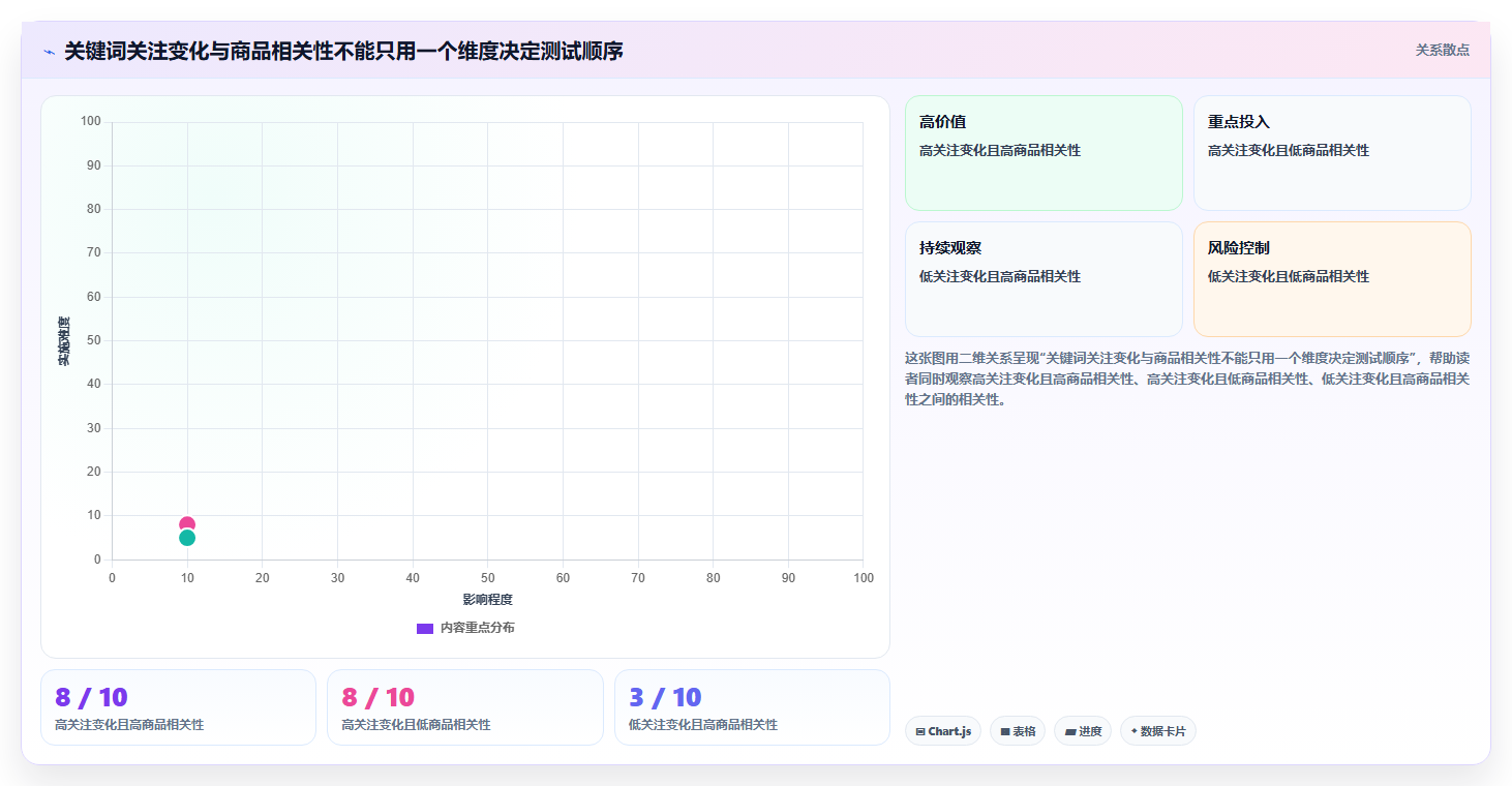 拼多多数据分析工具免费实用方法：围绕关键词趋势建立落地案例