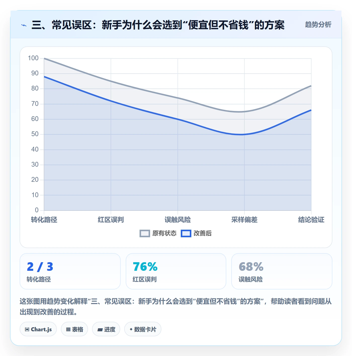 三、常见误区：新手为什么会选到“便宜但不省钱”的方案