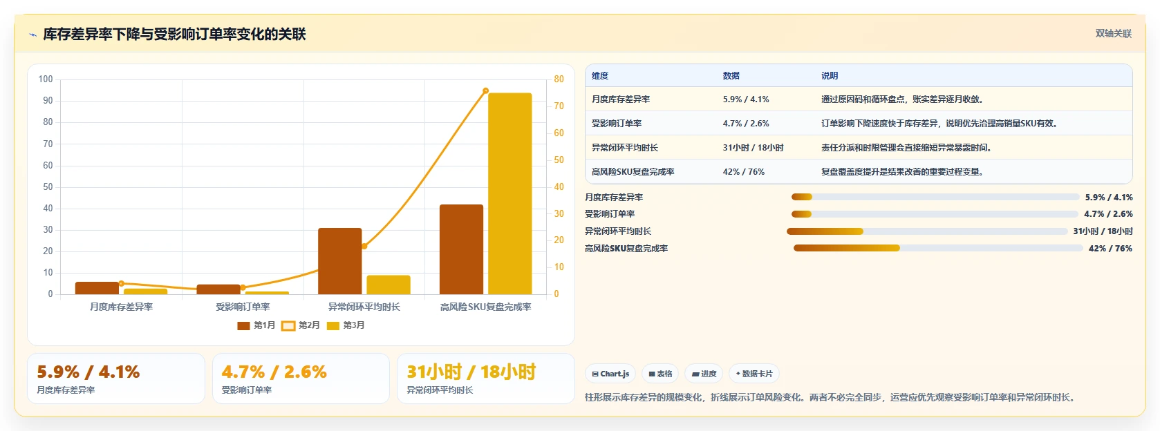 电商仓储管理：运营团队场景拆解：规模扩张如何做到提升库存准确率