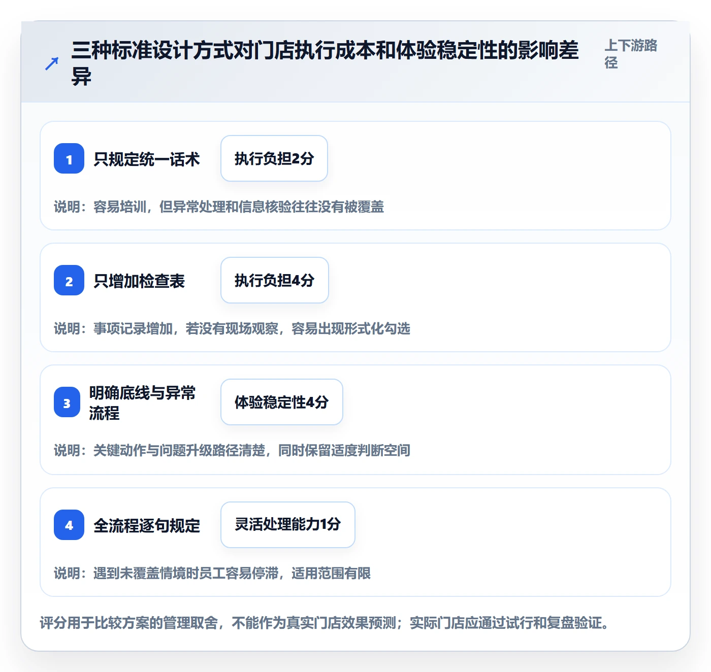 店铺运营管理标准化管理：客户体验从哪里开始