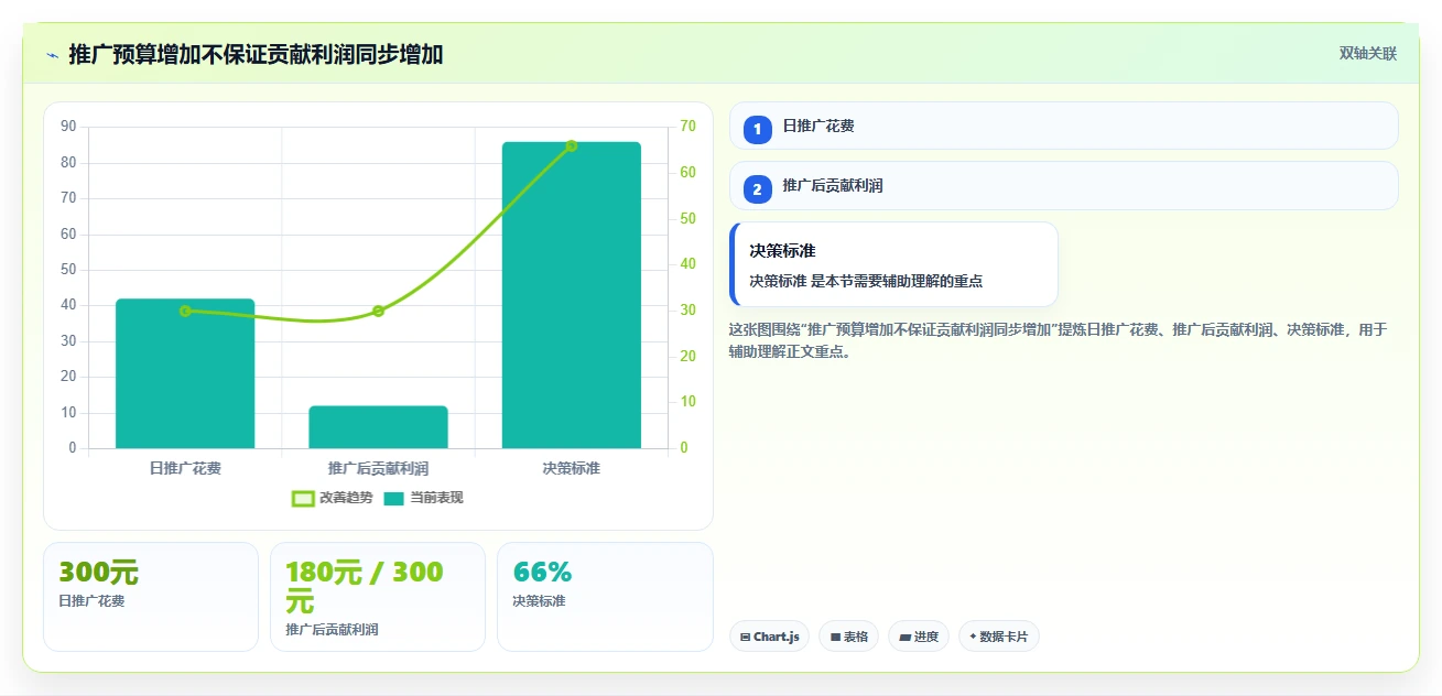 拼多多数据分析工具免费操作手册：活动表现对应的成本控制步骤