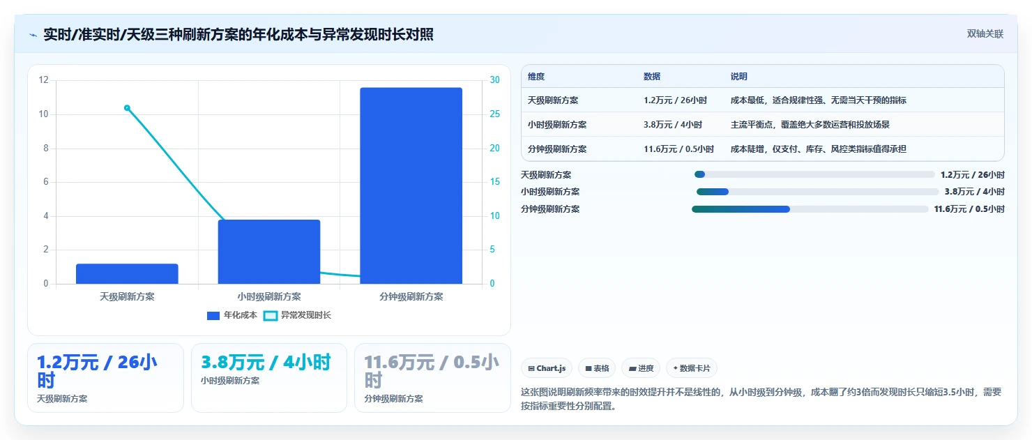 运营工具实践指南：数据看板的常见误区怎样更有效