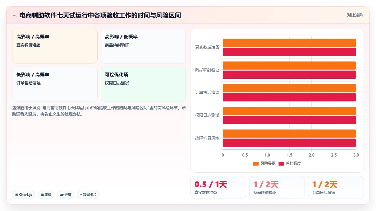 电商辅助软件:电商新手诊断清单:从库存同步排查信息安全担忧