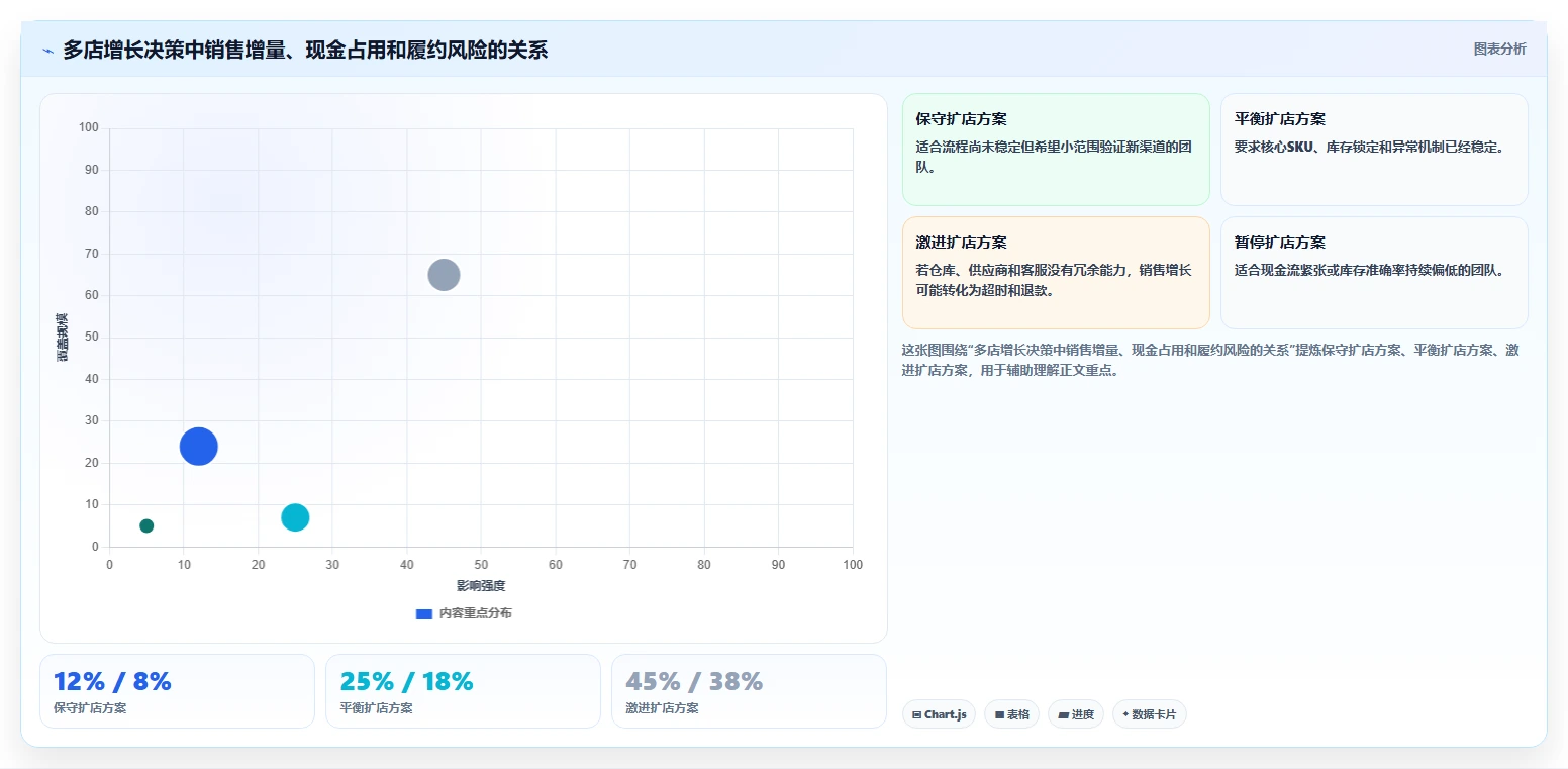 电商进销存：中小卖家团队协同指南：旺季备战如何提升支撑多店增长