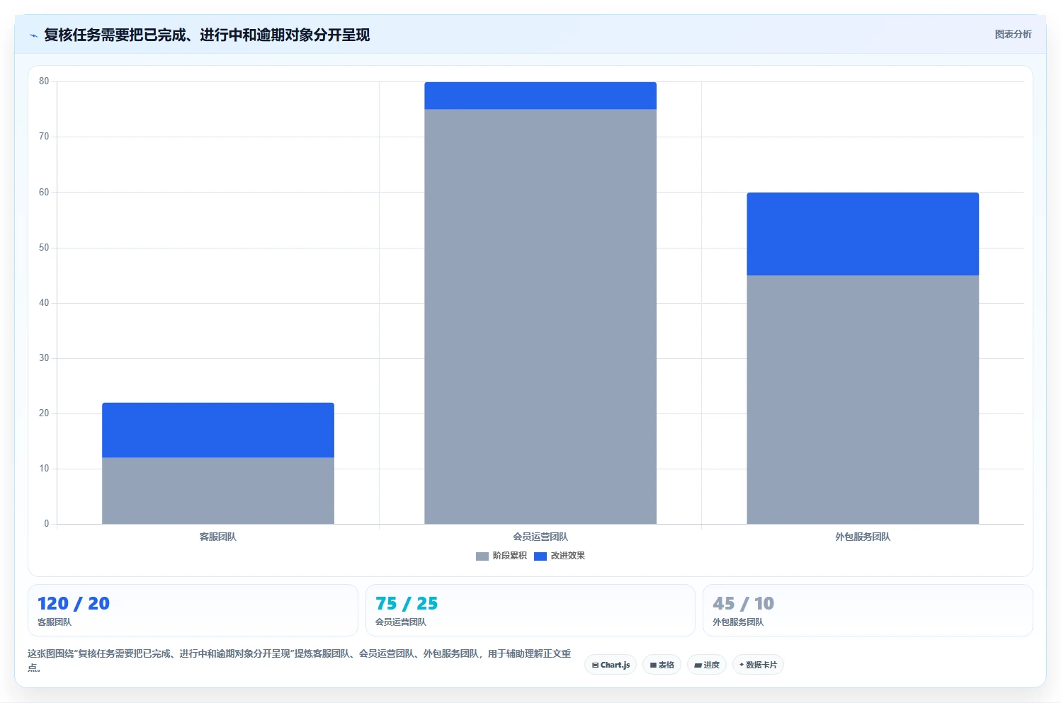 电商crm系统实践指南：权限合规的指标体系怎样更有效
