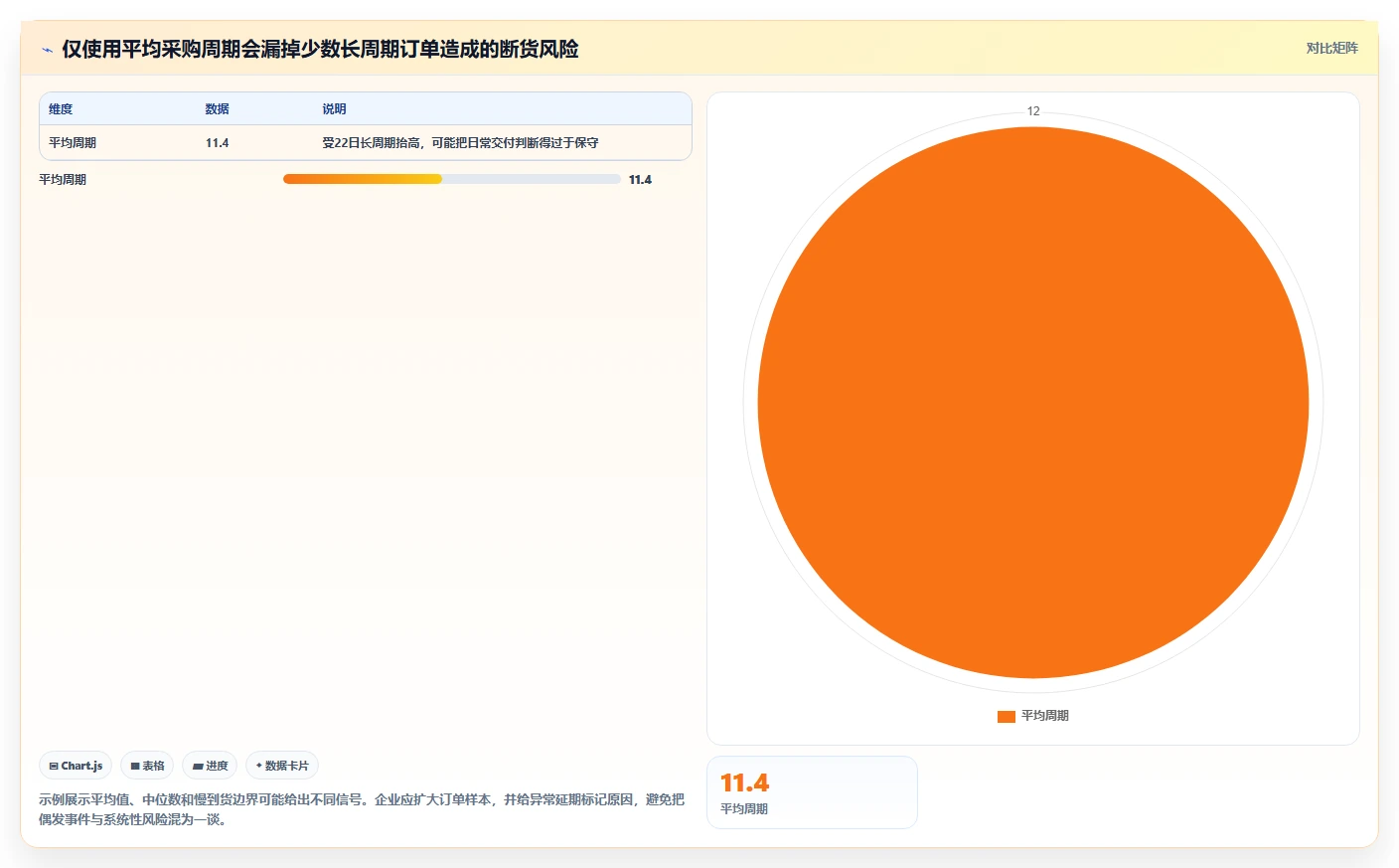 仓库安全库存管理运营框架：把采购周期纳入中小商家