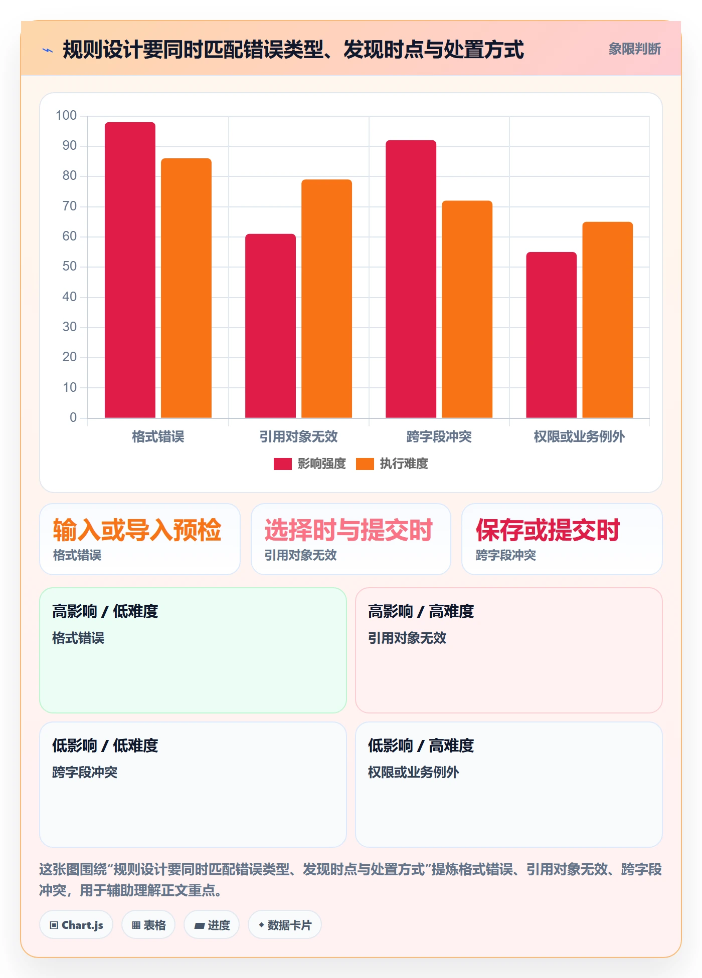 erp数据录入配置指南：字段校验需要哪些流程设计设置