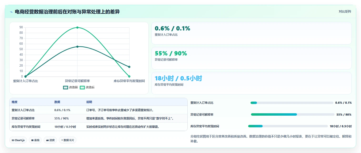 电商系统开发:电商企业进阶教程:围绕数据安全建立稳定业务接口闭环