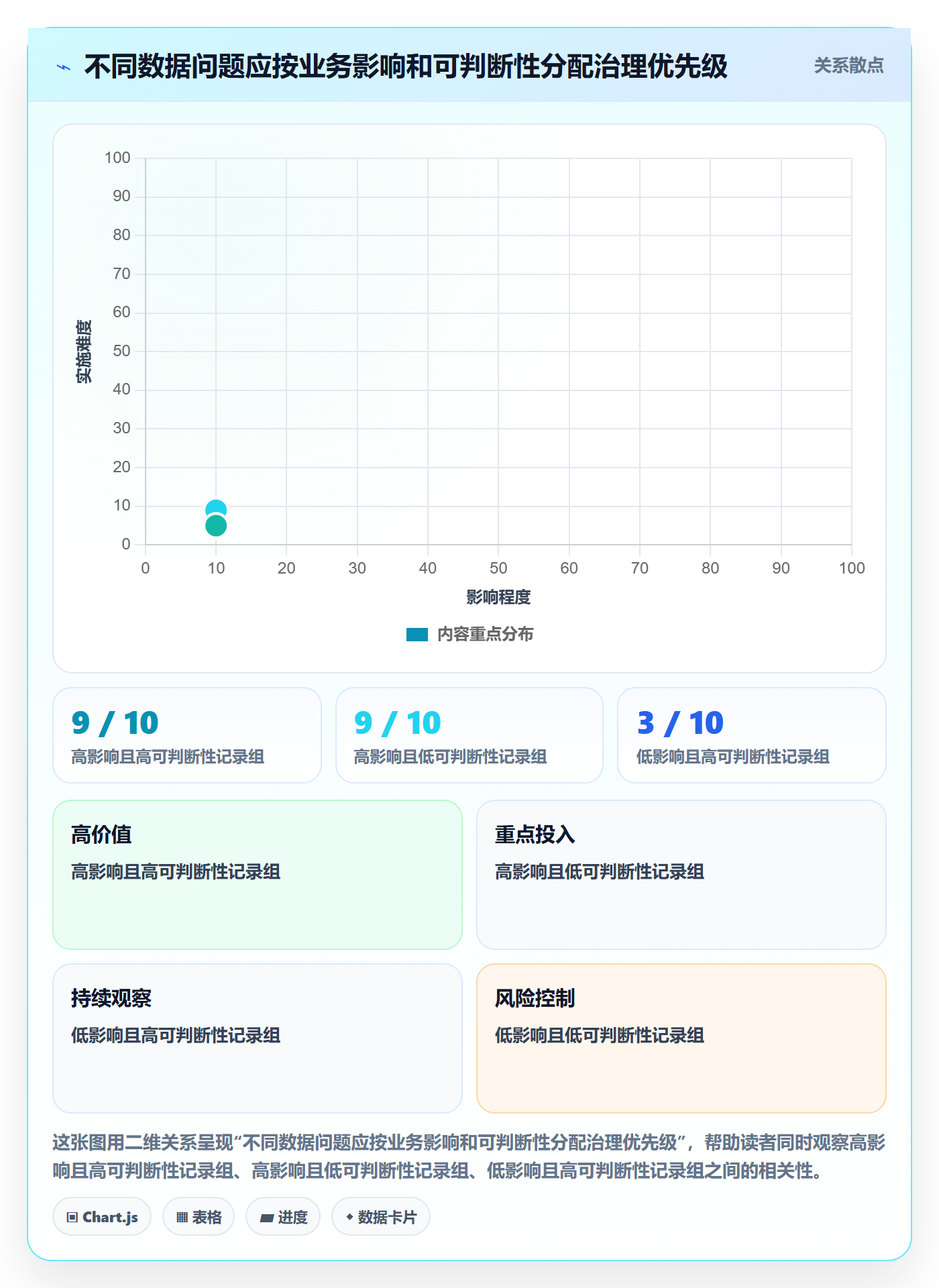 erp数据录入实施路径：数据去重如何完成落地案例