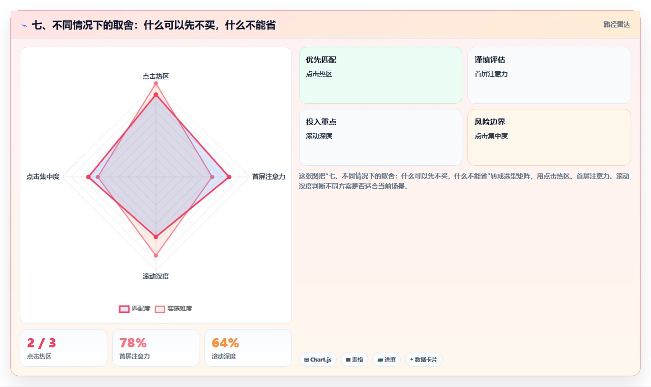 七、不同情况下的取舍：什么可以先不买，什么不能省