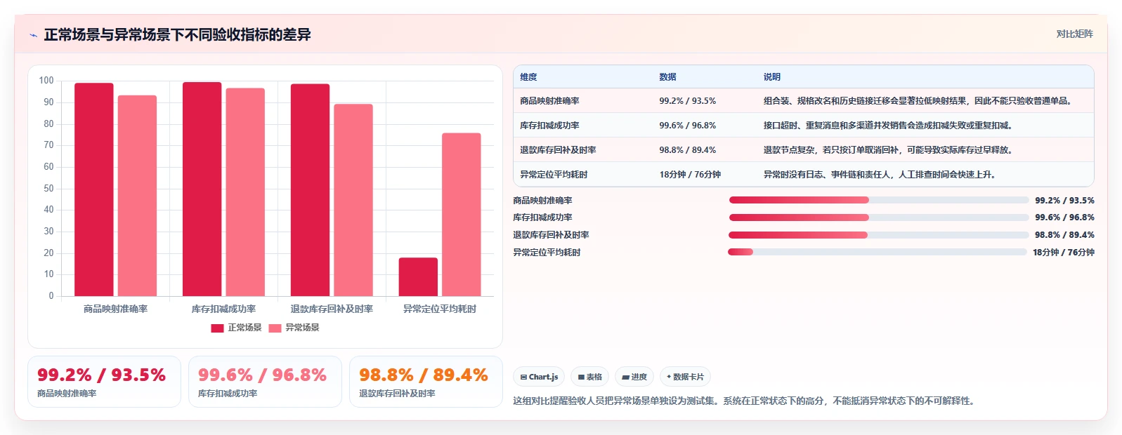 电商辅助软件：直播团队评估框架：库存同步是否真正带来统一数据入口