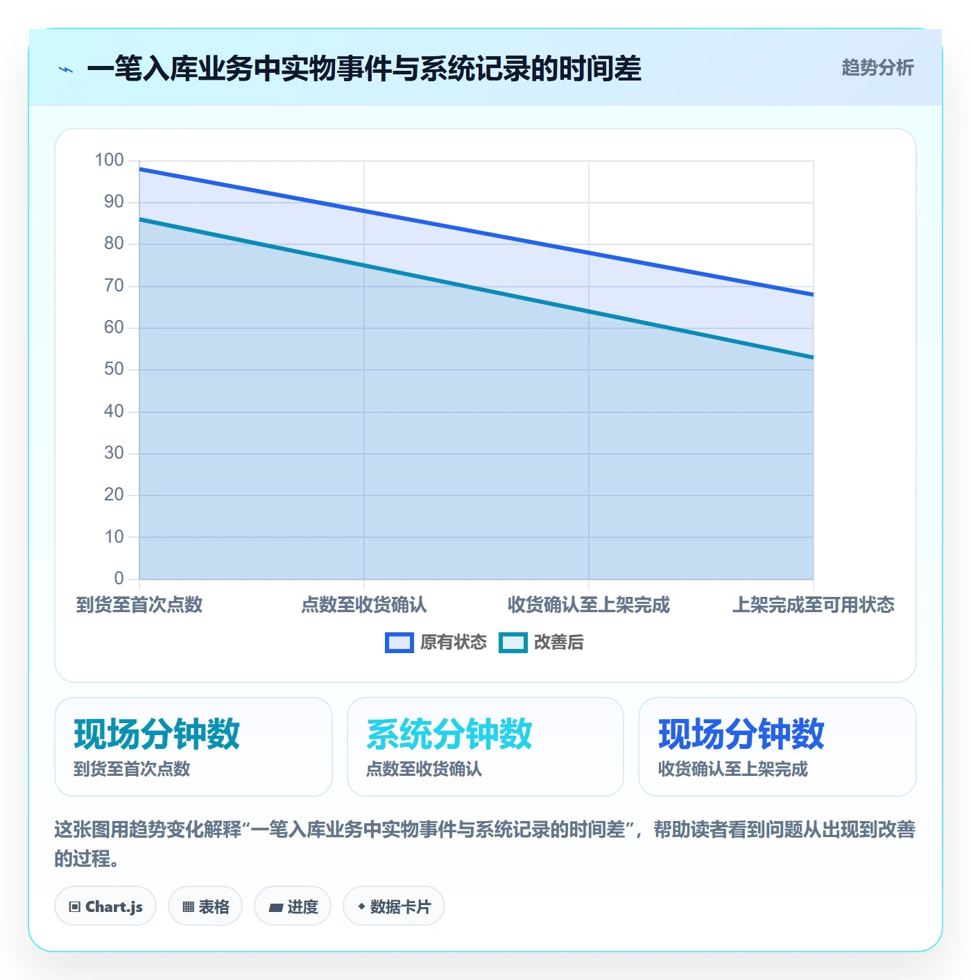 库存管理系统问题诊断：出入库流程如何用日常管理改进