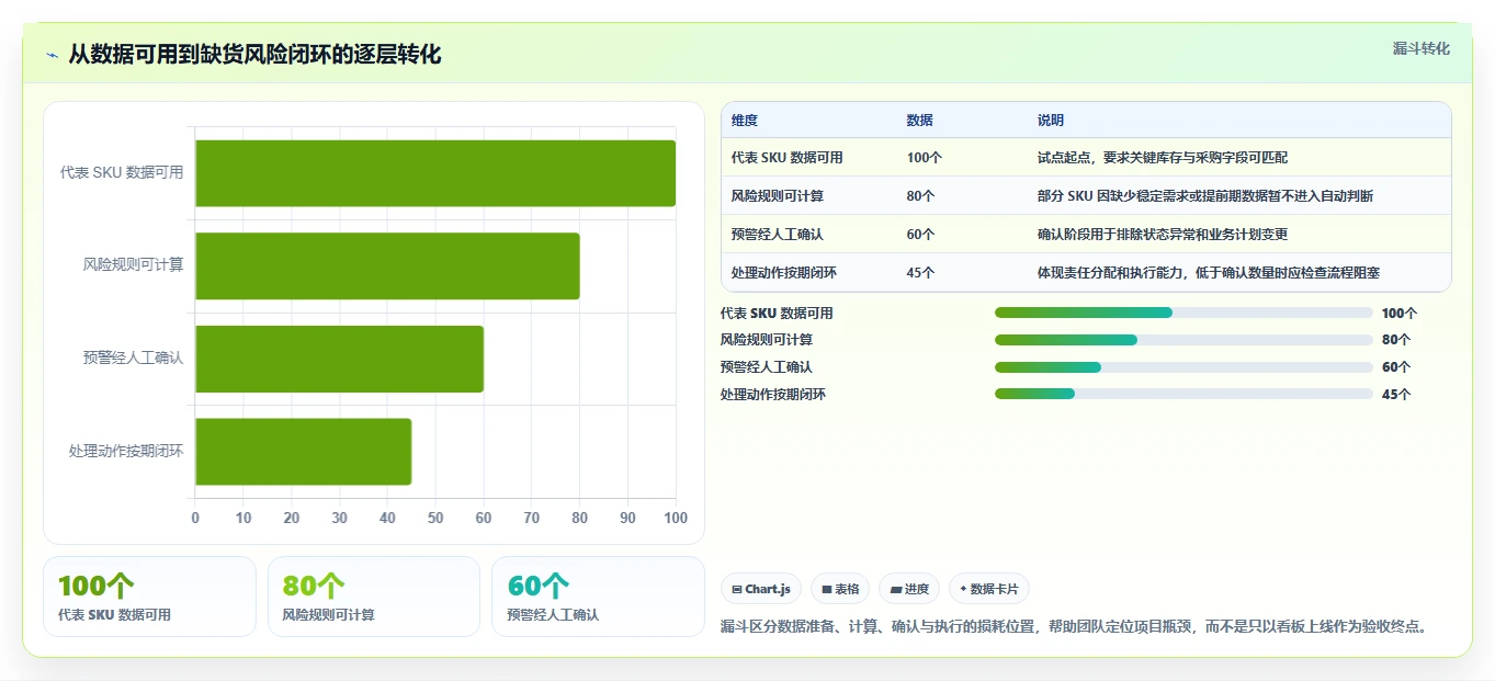 仓库安全库存管理业务拆解:缺货风险为什么影响工具对比